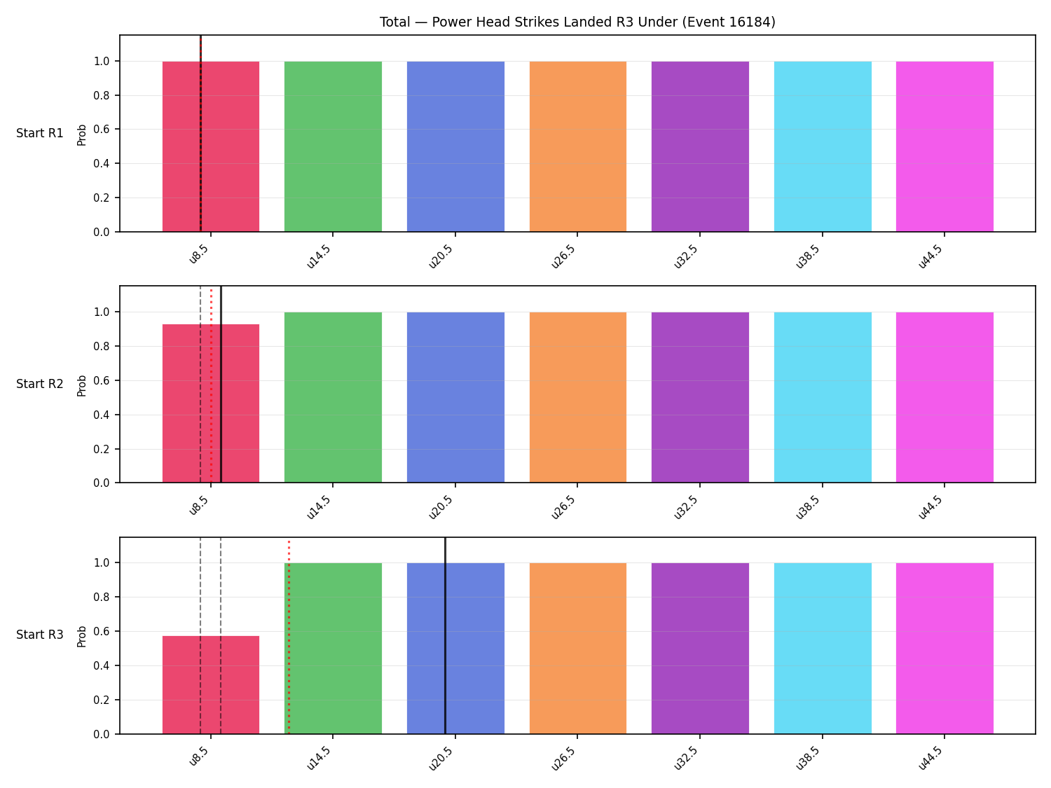 Stats/Round/Total Unders/Power Head Strikes Landed/Round 03/16184 Round 03 Under Snapshots — Dev