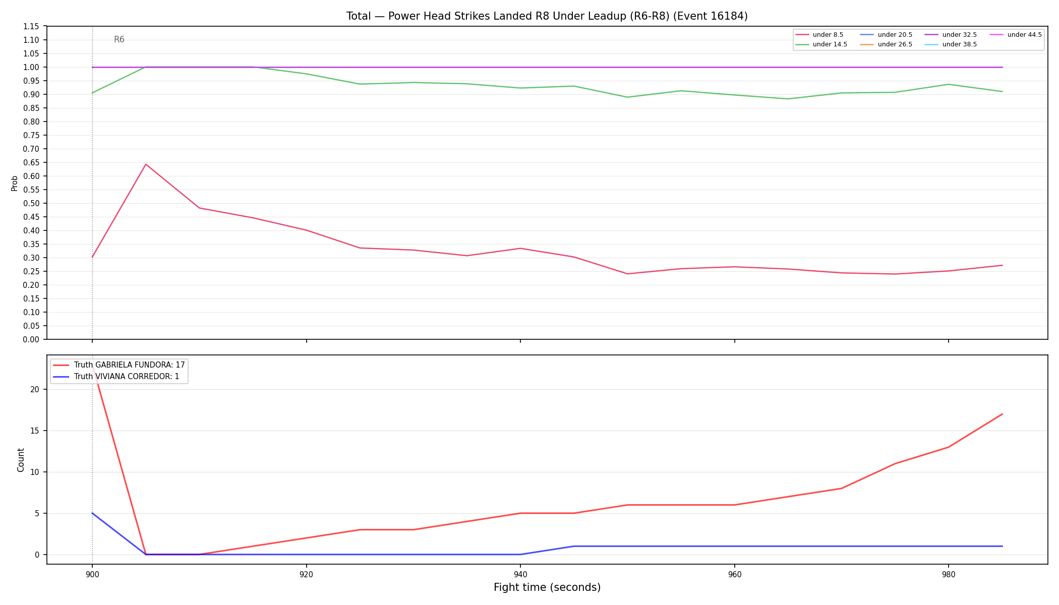 Stats/Round/Total Unders/Power Head Strikes Landed/Round 08/16184 Round 08 Under Leadup — Dev