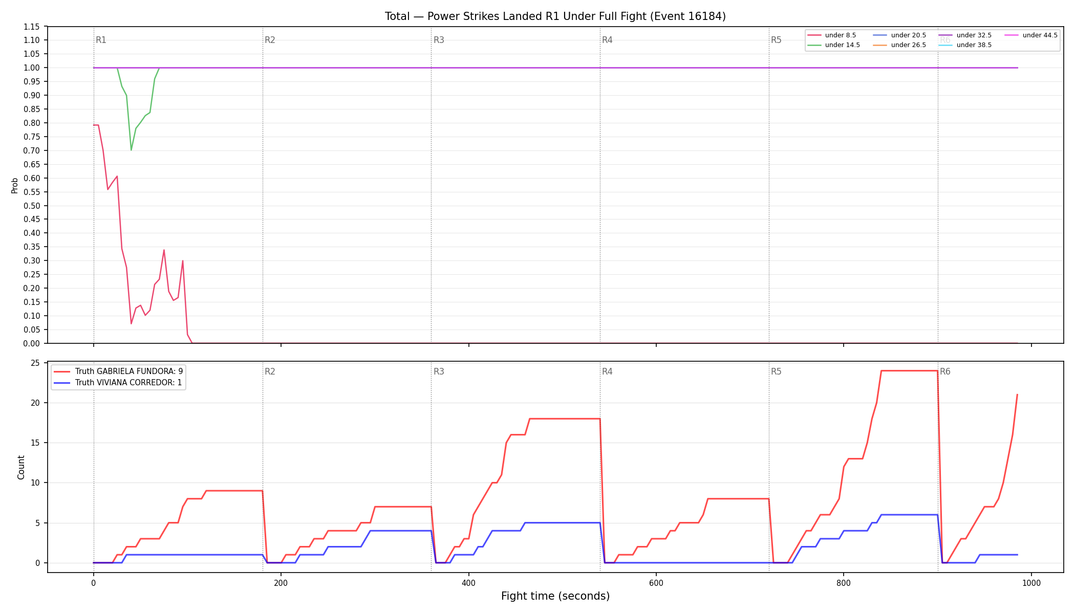 Stats/Round/Total Unders/Power Strikes Landed/Round 01/16184 Round 01 Under Fight — Dev