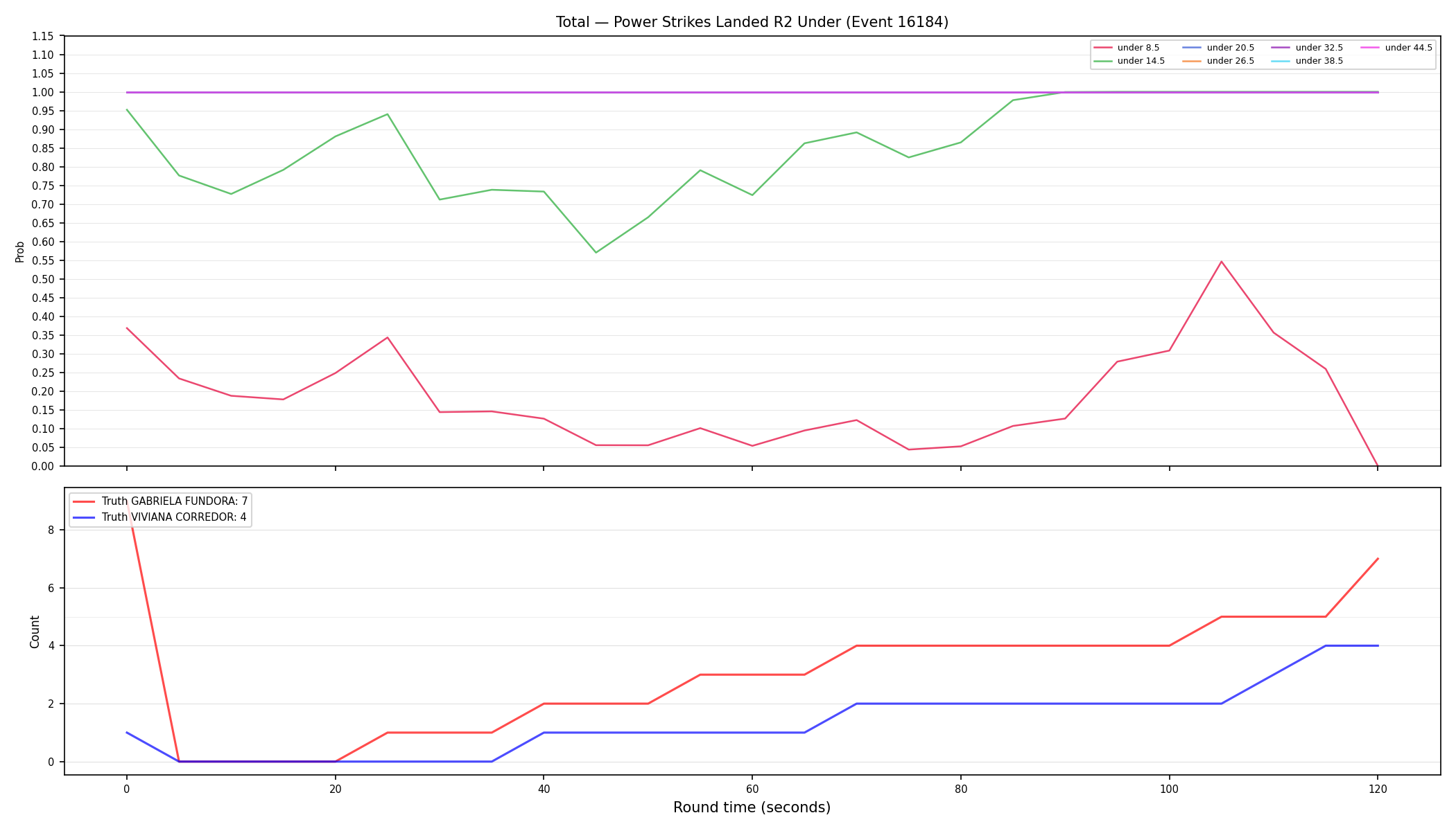 Stats/Round/Total Unders/Power Strikes Landed/Round 02/16184 Round 02 Under — Dev