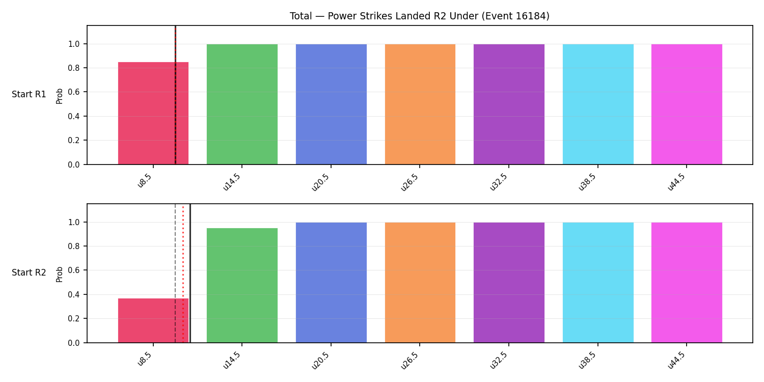 Stats/Round/Total Unders/Power Strikes Landed/Round 02/16184 Round 02 Under Snapshots — Dev