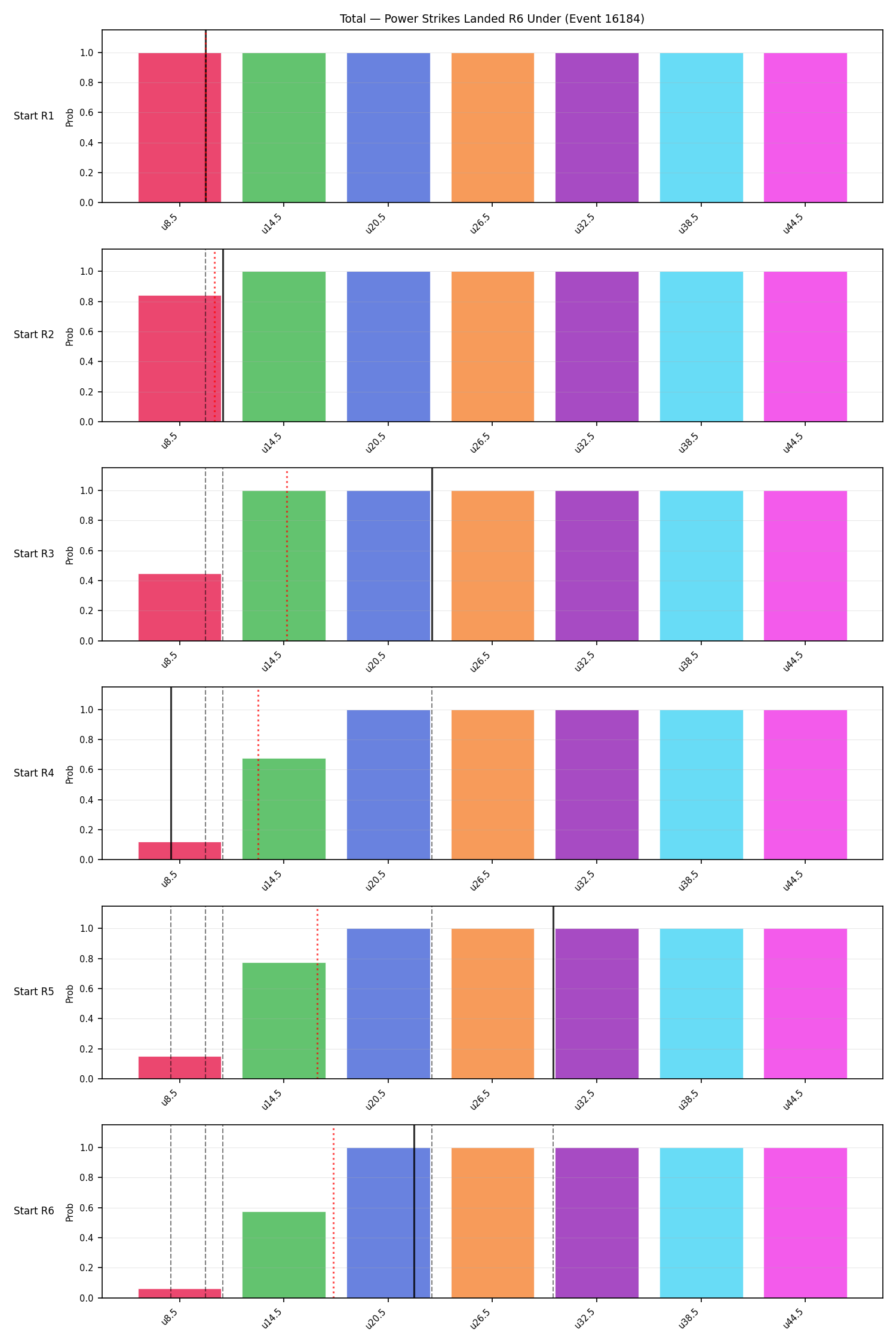 Stats/Round/Total Unders/Power Strikes Landed/Round 06/16184 Round 06 Under Snapshots — Dev