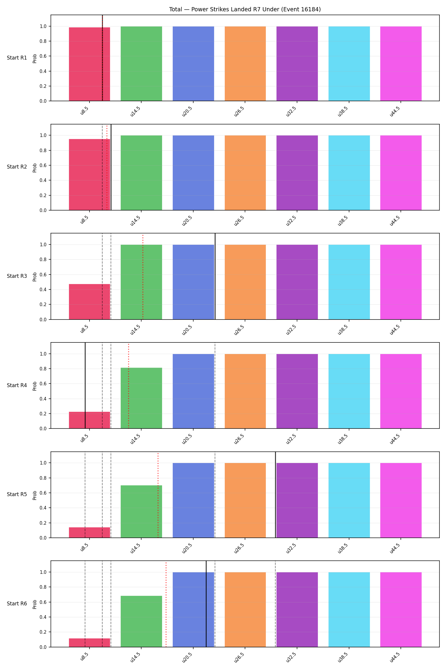 Stats/Round/Total Unders/Power Strikes Landed/Round 07/16184 Round 07 Under Snapshots — Dev
