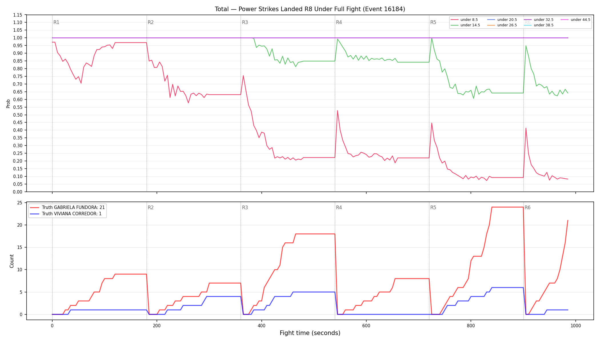 Stats/Round/Total Unders/Power Strikes Landed/Round 08/16184 Round 08 Under Fight — Dev