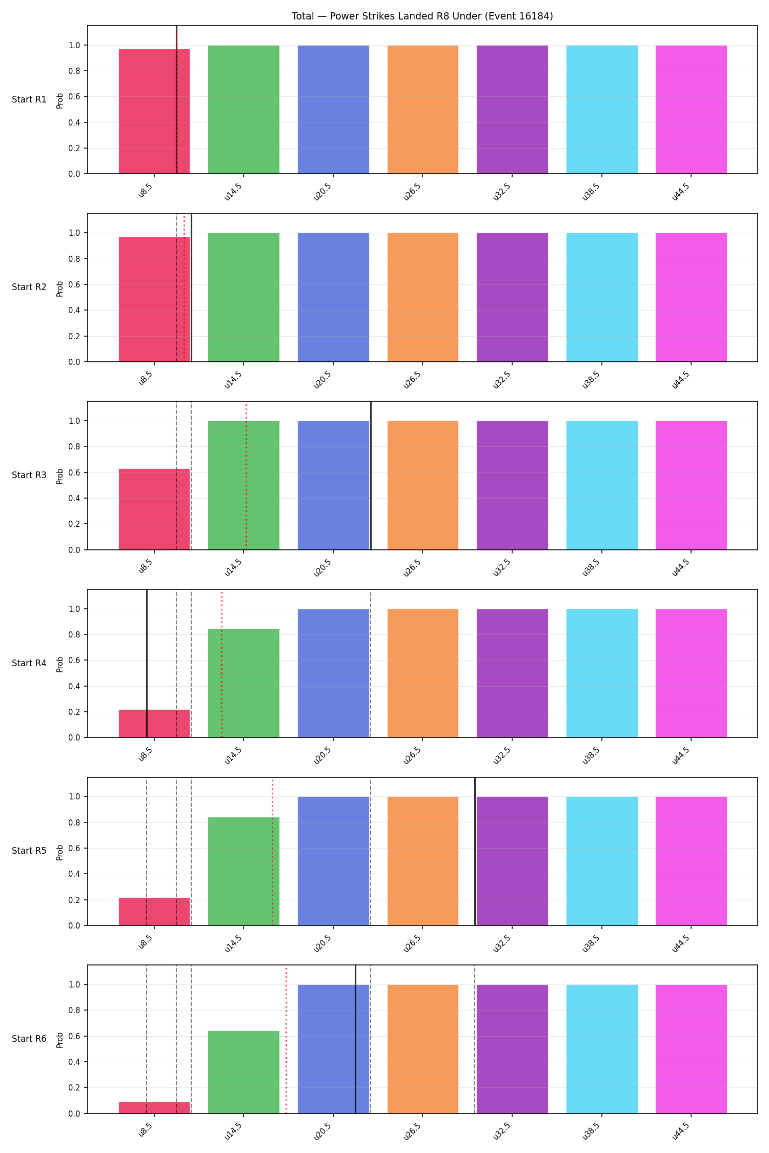 Stats/Round/Total Unders/Power Strikes Landed/Round 08/16184 Round 08 Under Snapshots — Dev