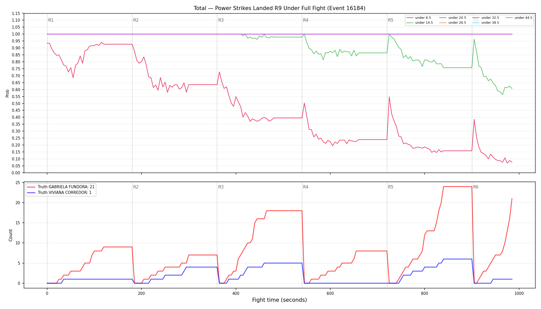 Stats/Round/Total Unders/Power Strikes Landed/Round 09/16184 Round 09 Under Fight — Dev