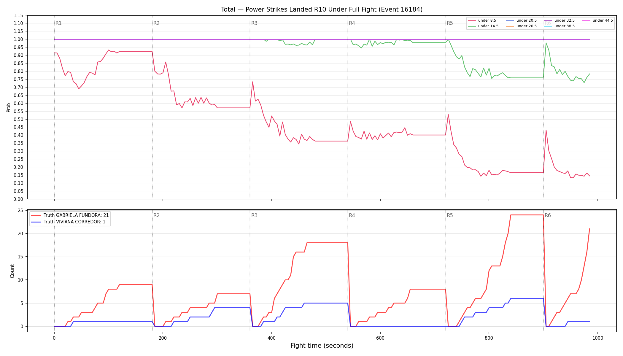 Stats/Round/Total Unders/Power Strikes Landed/Round 10/16184 Round 10 Under Fight — Dev