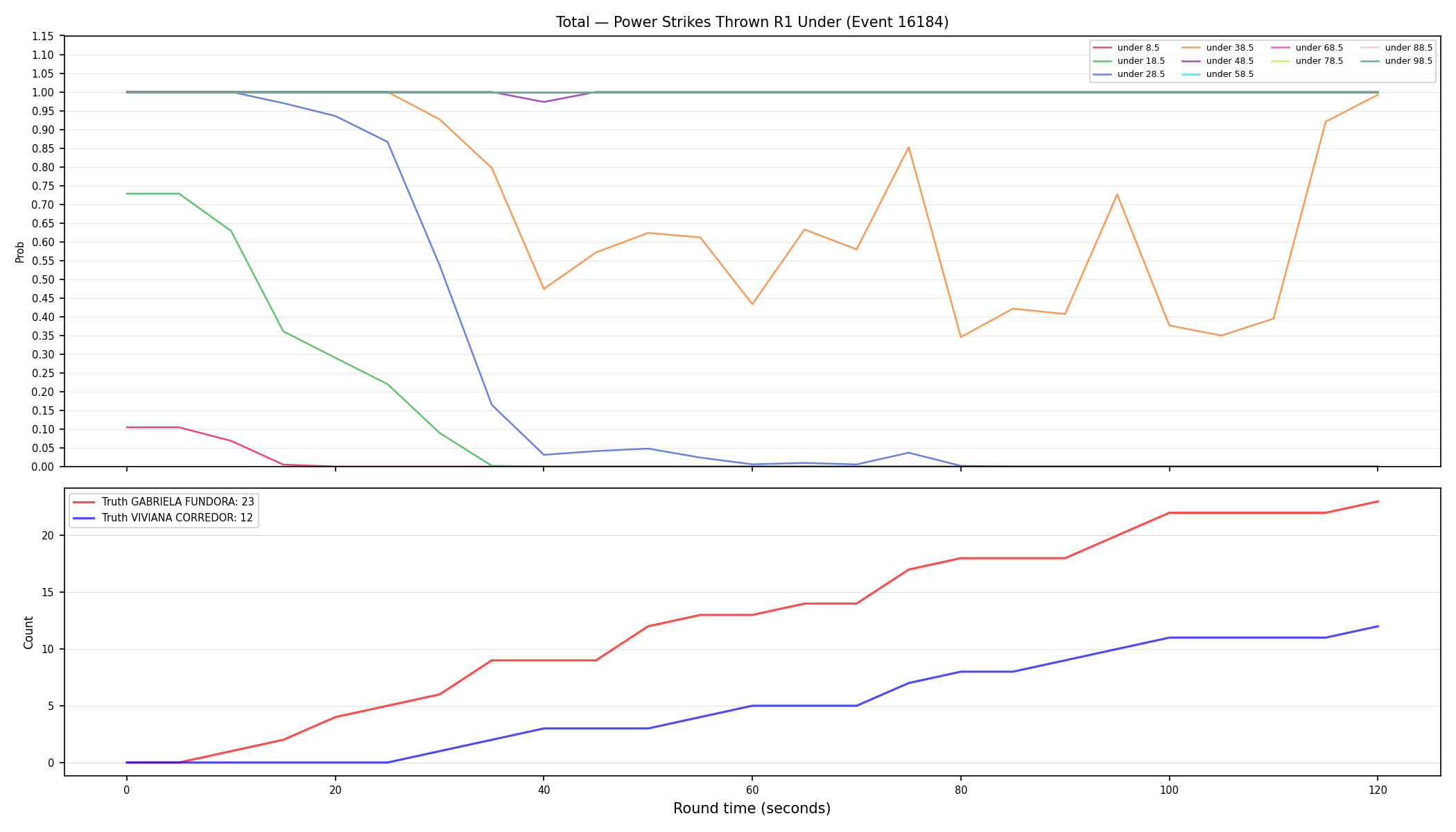 Stats/Round/Total Unders/Power Strikes Thrown/Round 01/16184 Round 01 Under — Dev