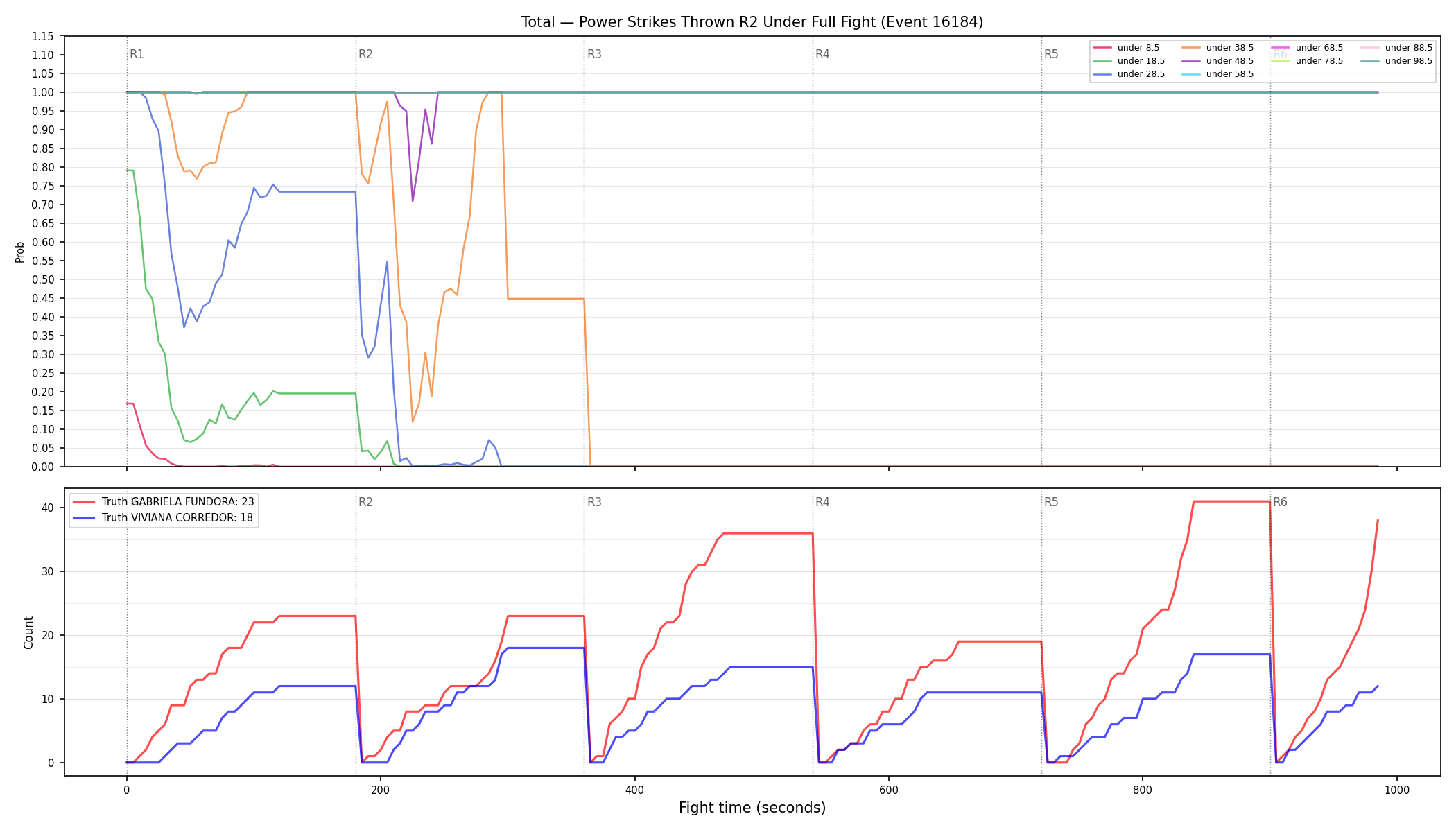 Stats/Round/Total Unders/Power Strikes Thrown/Round 02/16184 Round 02 Under Fight — Dev
