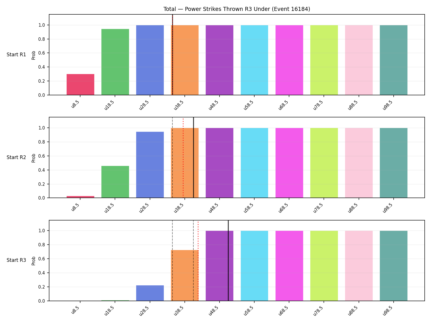 Stats/Round/Total Unders/Power Strikes Thrown/Round 03/16184 Round 03 Under Snapshots — Dev