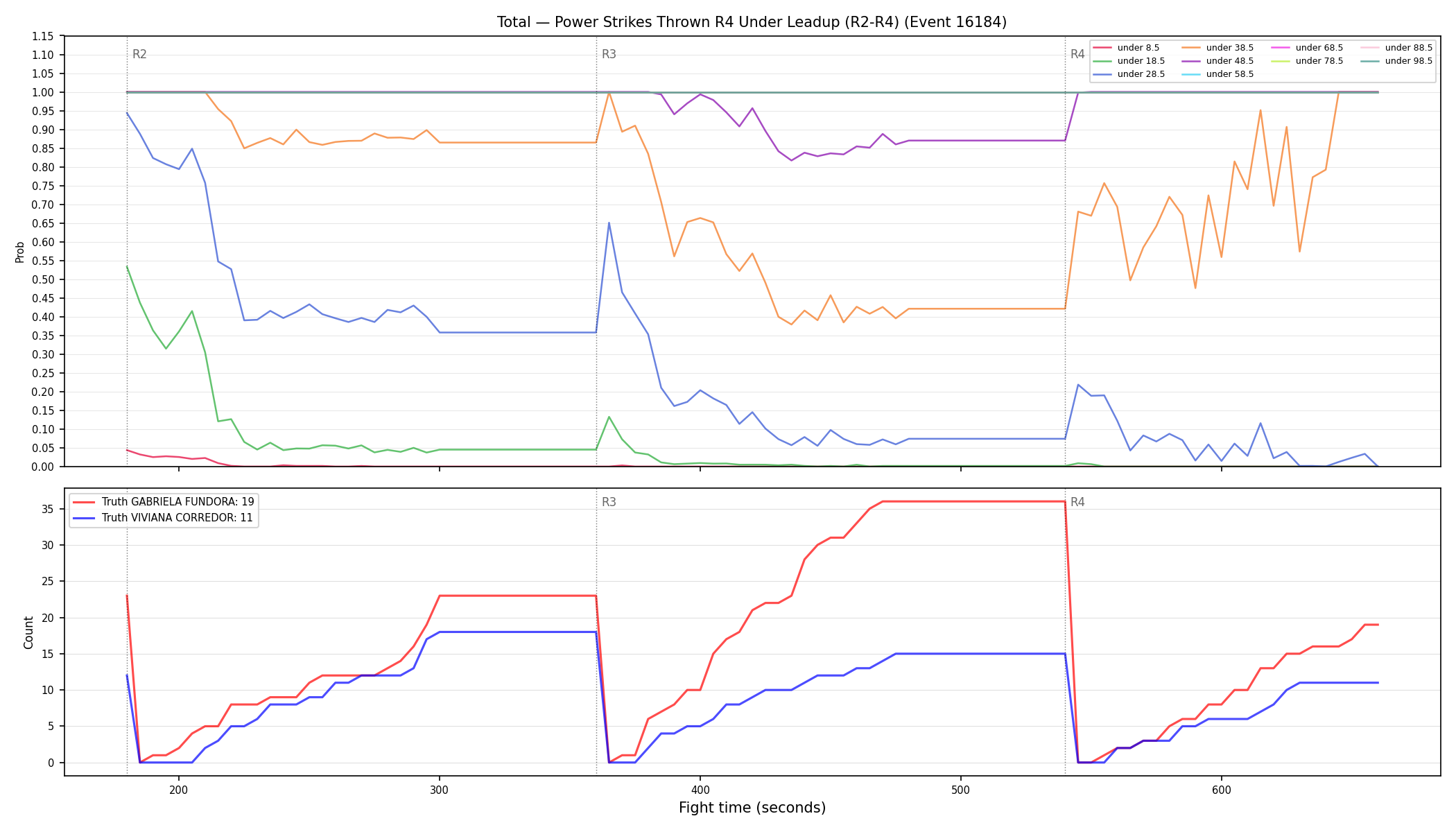 Stats/Round/Total Unders/Power Strikes Thrown/Round 04/16184 Round 04 Under Leadup — Dev