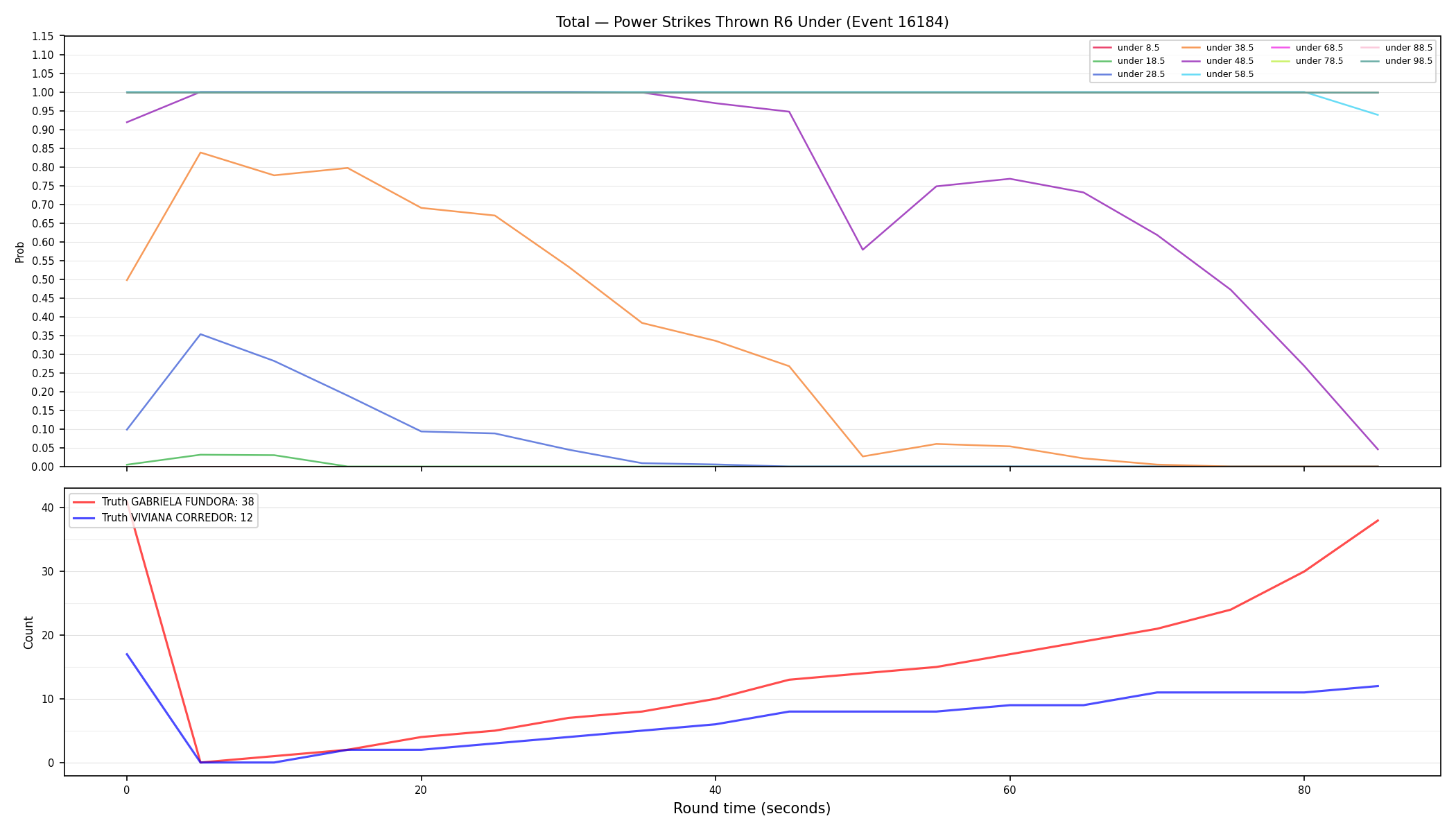 Stats/Round/Total Unders/Power Strikes Thrown/Round 06/16184 Round 06 Under — Dev