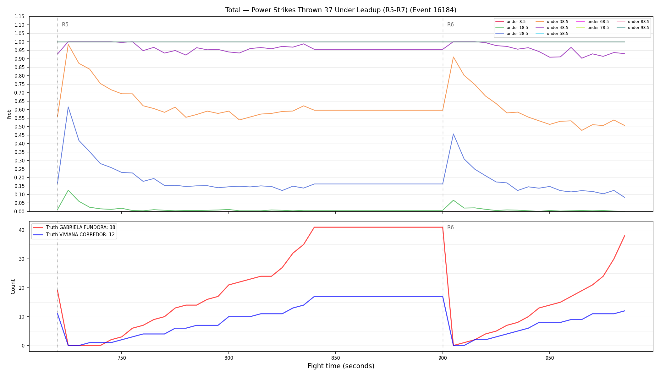 Stats/Round/Total Unders/Power Strikes Thrown/Round 07/16184 Round 07 Under Leadup — Dev