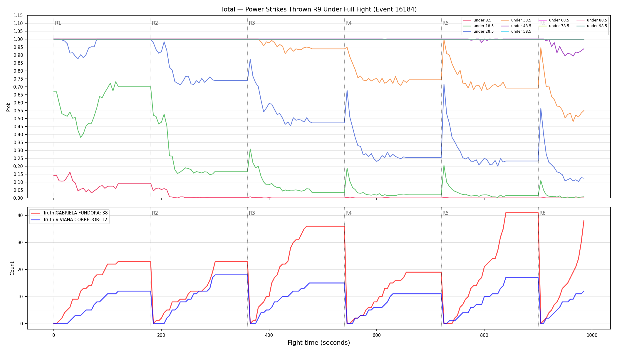 Stats/Round/Total Unders/Power Strikes Thrown/Round 09/16184 Round 09 Under Fight — Dev