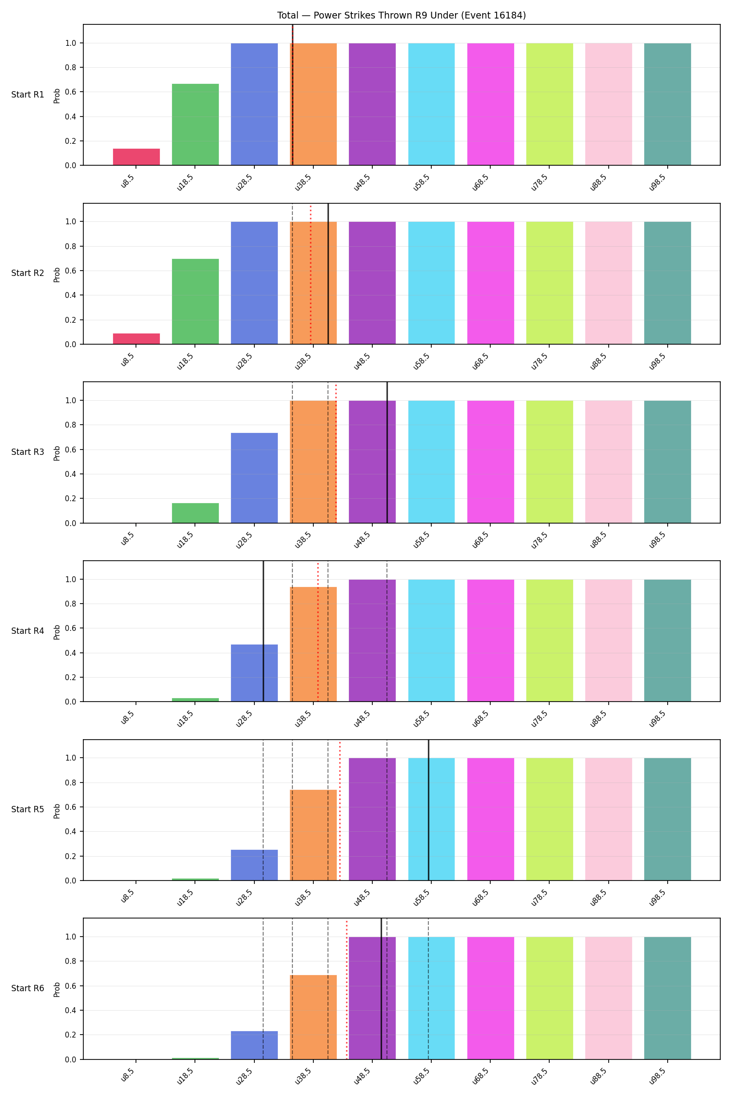 Stats/Round/Total Unders/Power Strikes Thrown/Round 09/16184 Round 09 Under Snapshots — Dev