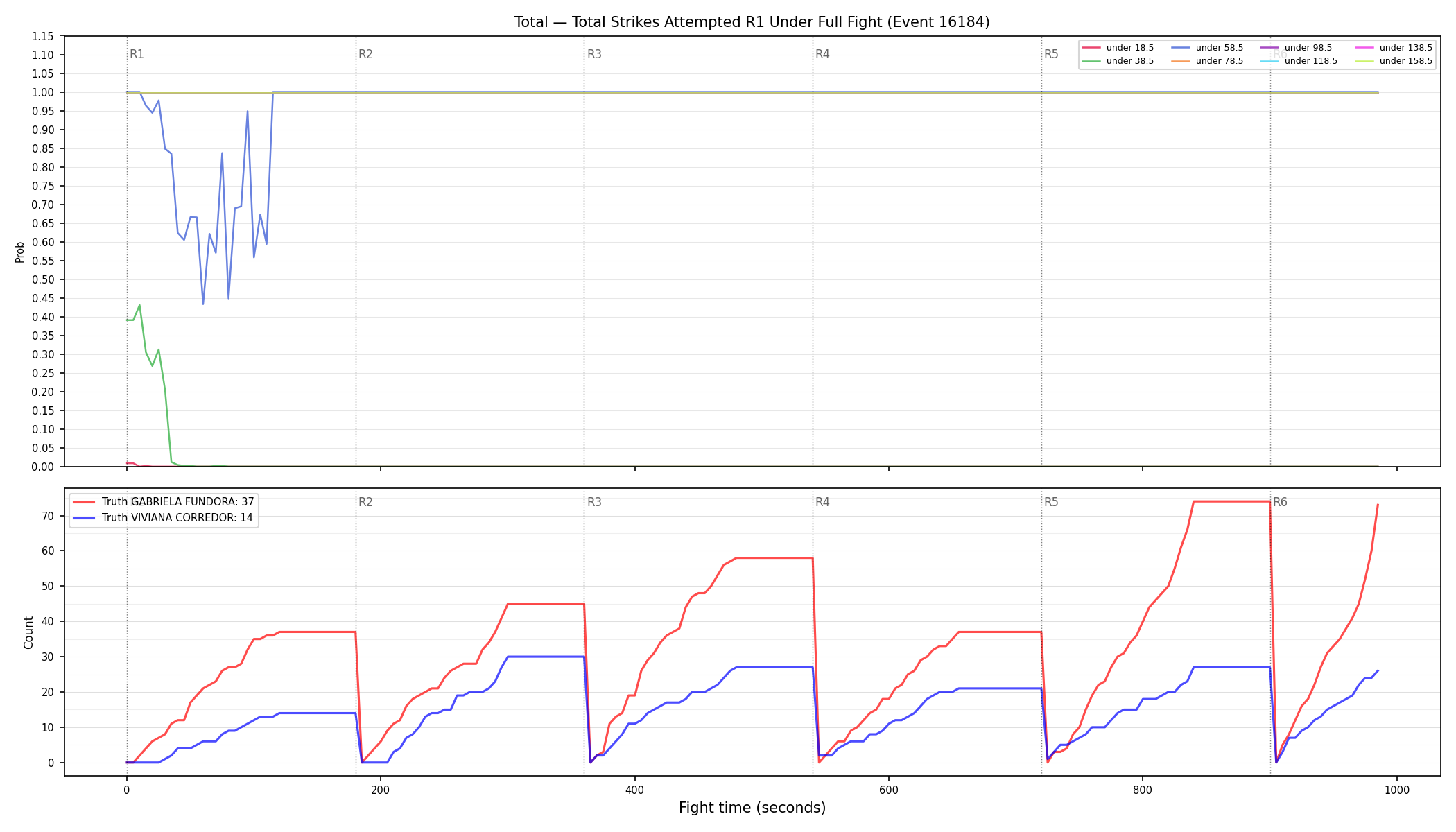 Stats/Round/Total Unders/Total Strikes Attempted/Round 01/16184 Round 01 Under Fight — Dev