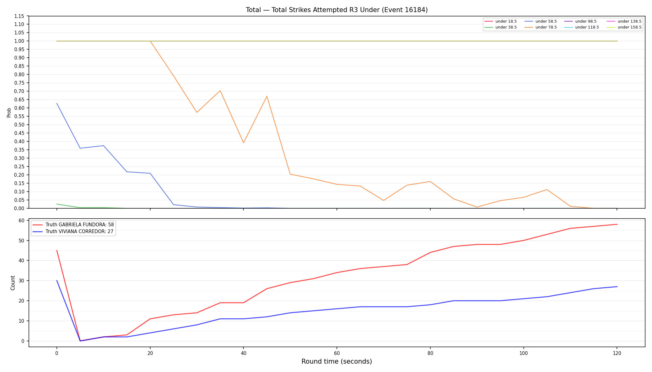 Stats/Round/Total Unders/Total Strikes Attempted/Round 03/16184 Round 03 Under — Dev