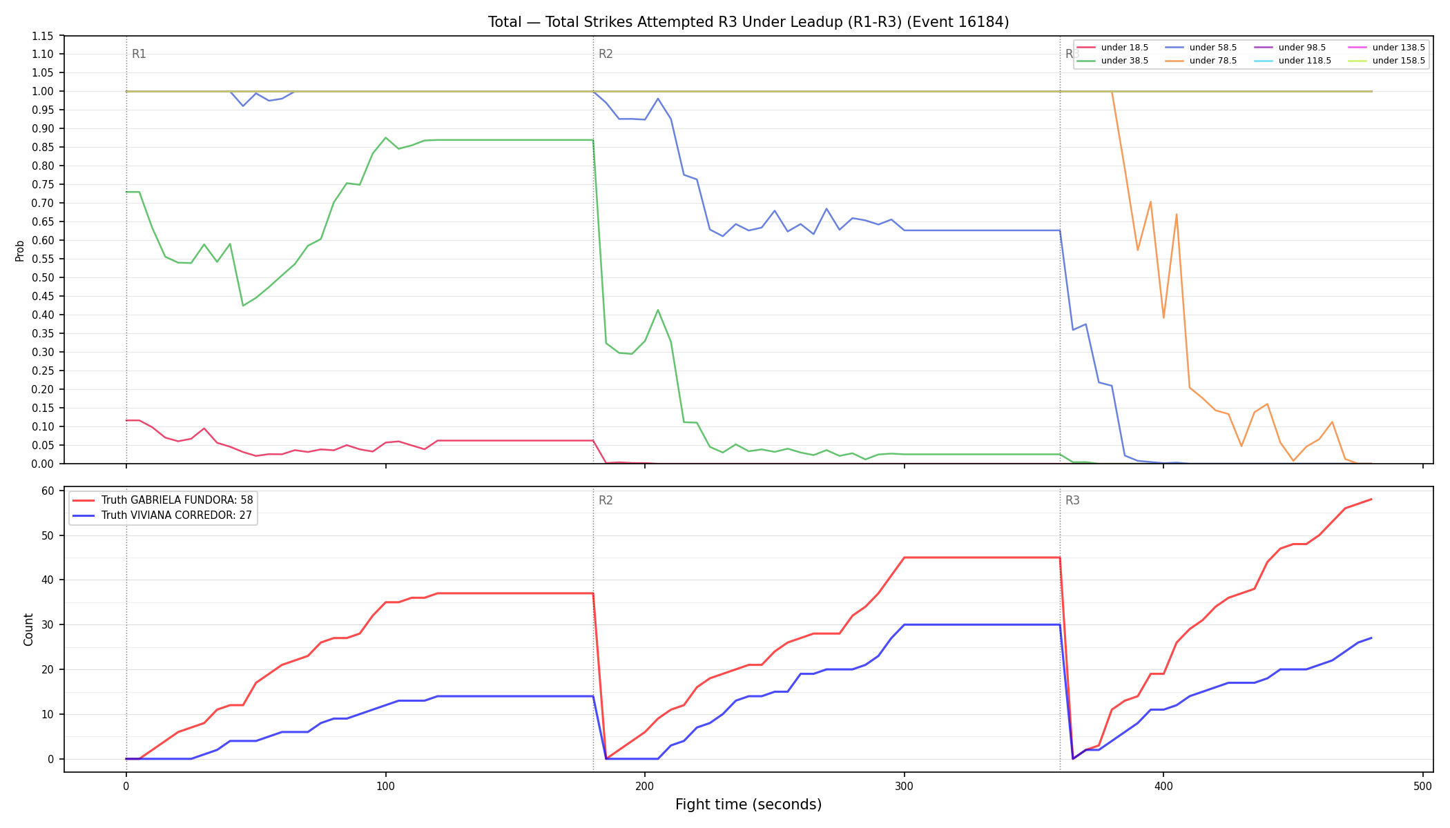 Stats/Round/Total Unders/Total Strikes Attempted/Round 03/16184 Round 03 Under Leadup — Dev