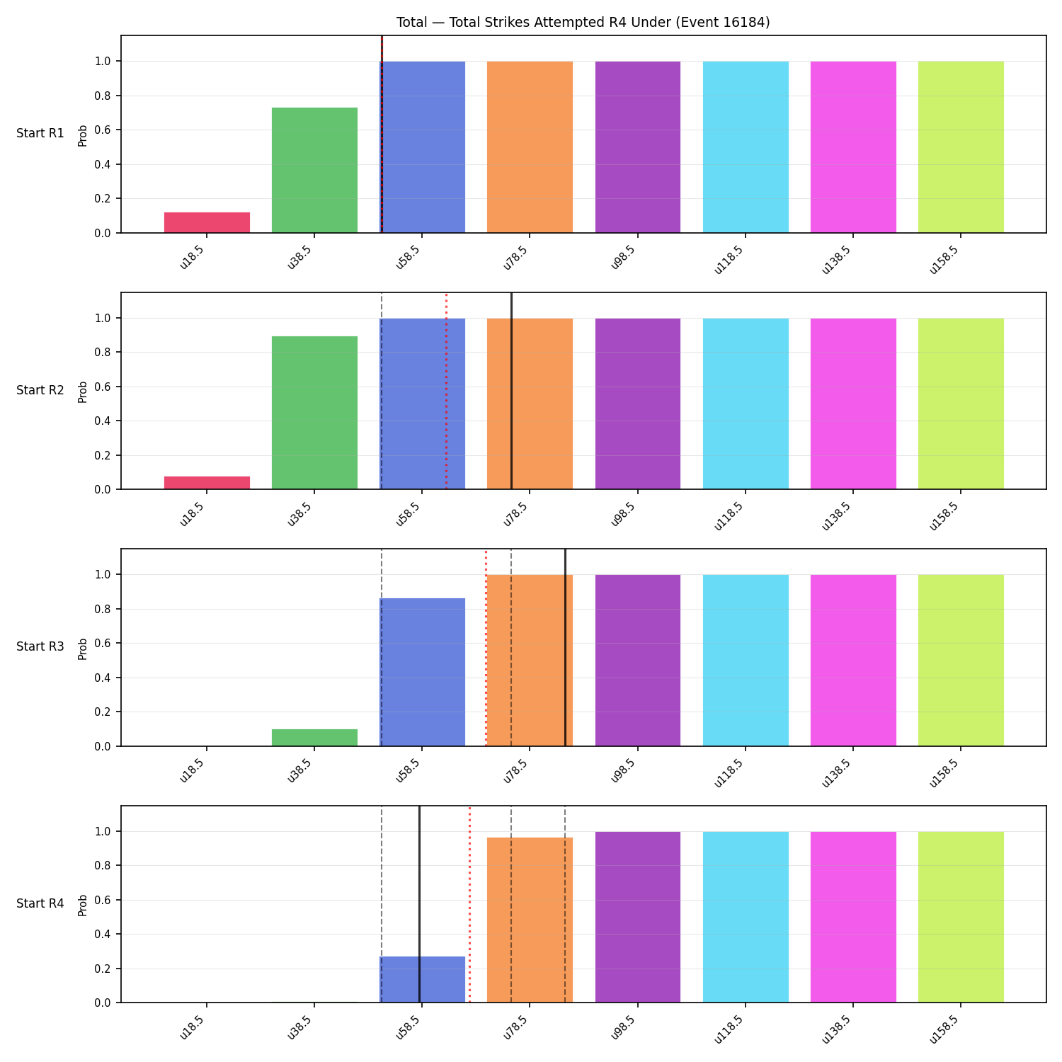Stats/Round/Total Unders/Total Strikes Attempted/Round 04/16184 Round 04 Under Snapshots — Dev