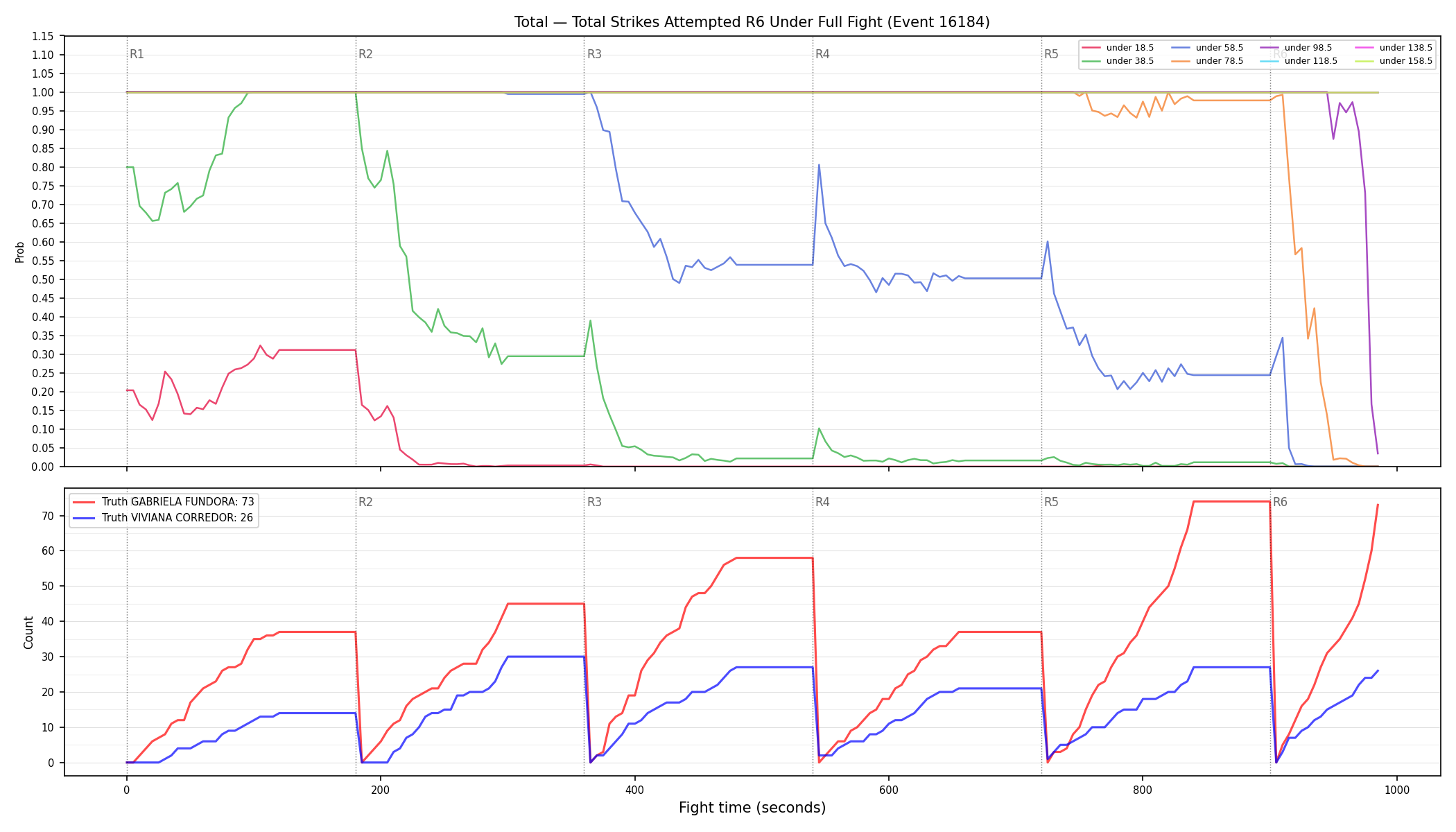 Stats/Round/Total Unders/Total Strikes Attempted/Round 06/16184 Round 06 Under Fight — Dev