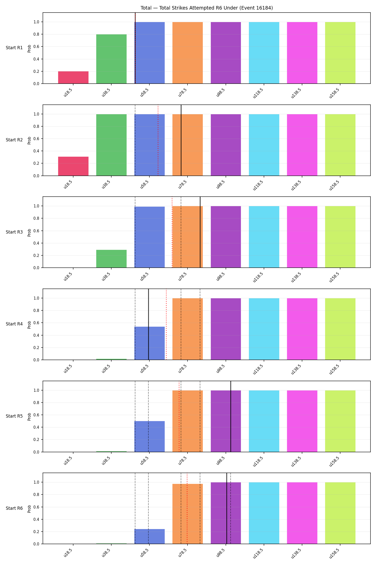 Stats/Round/Total Unders/Total Strikes Attempted/Round 06/16184 Round 06 Under Snapshots — Dev