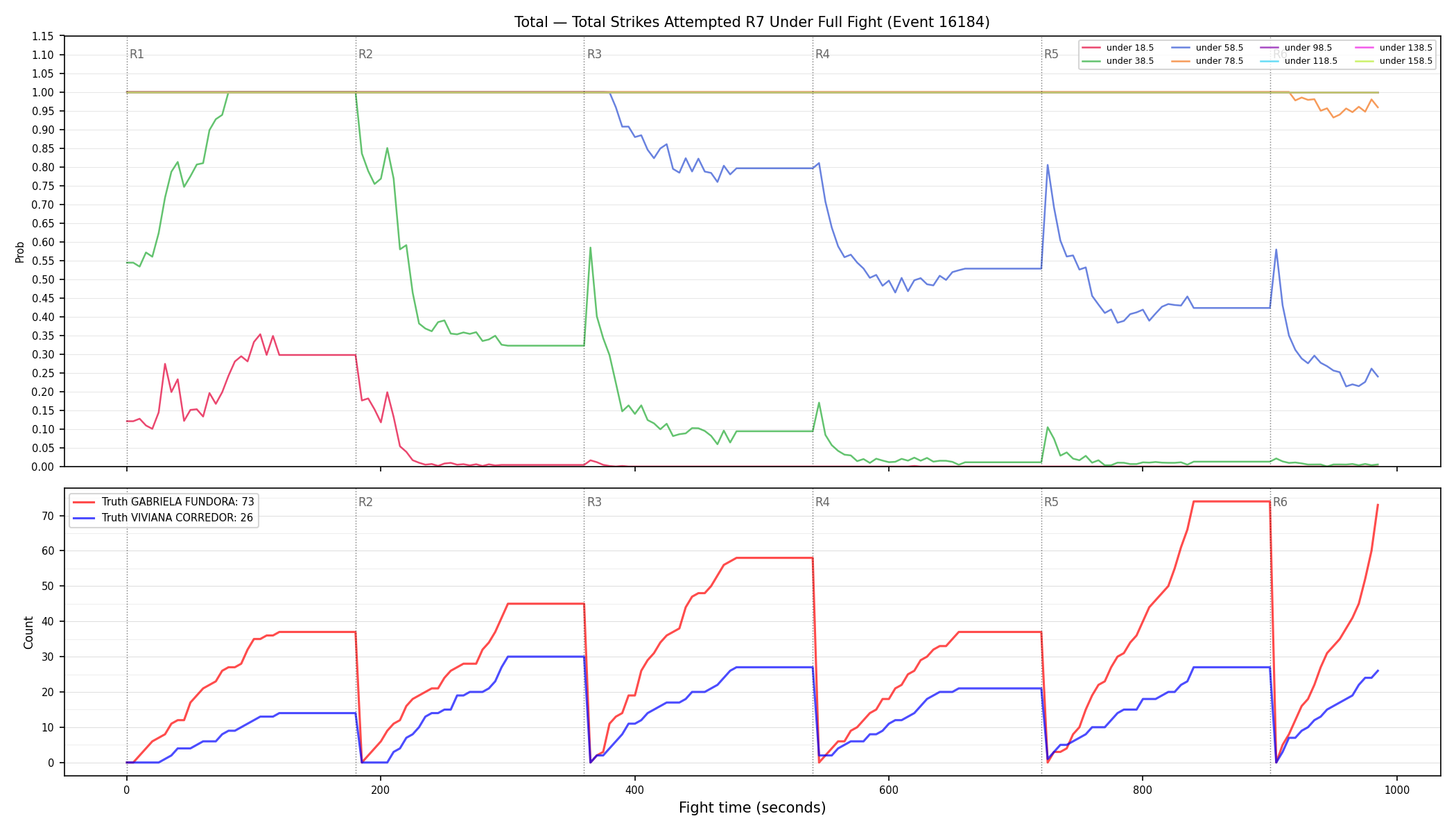 Stats/Round/Total Unders/Total Strikes Attempted/Round 07/16184 Round 07 Under Fight — Dev