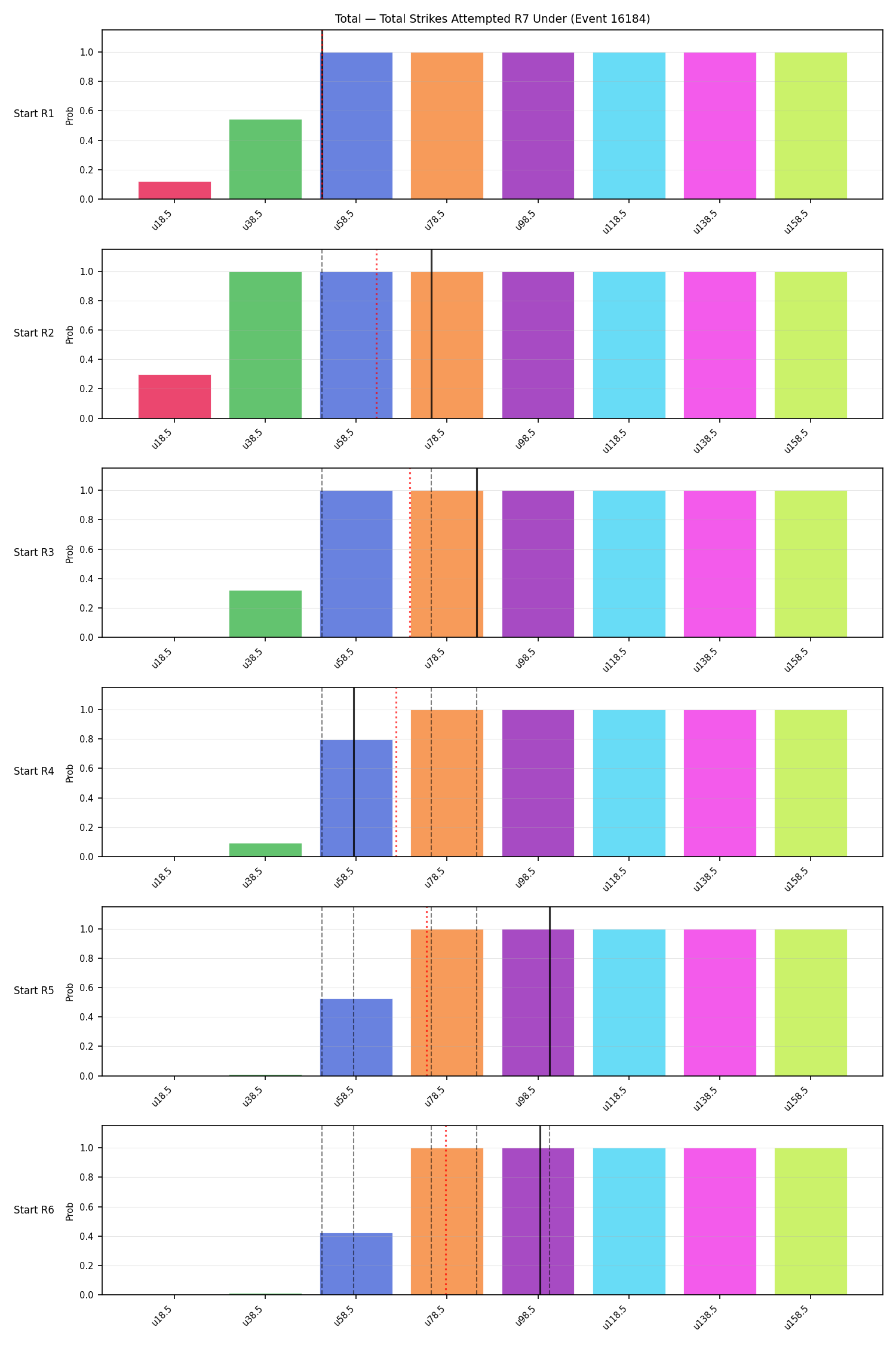 Stats/Round/Total Unders/Total Strikes Attempted/Round 07/16184 Round 07 Under Snapshots — Dev