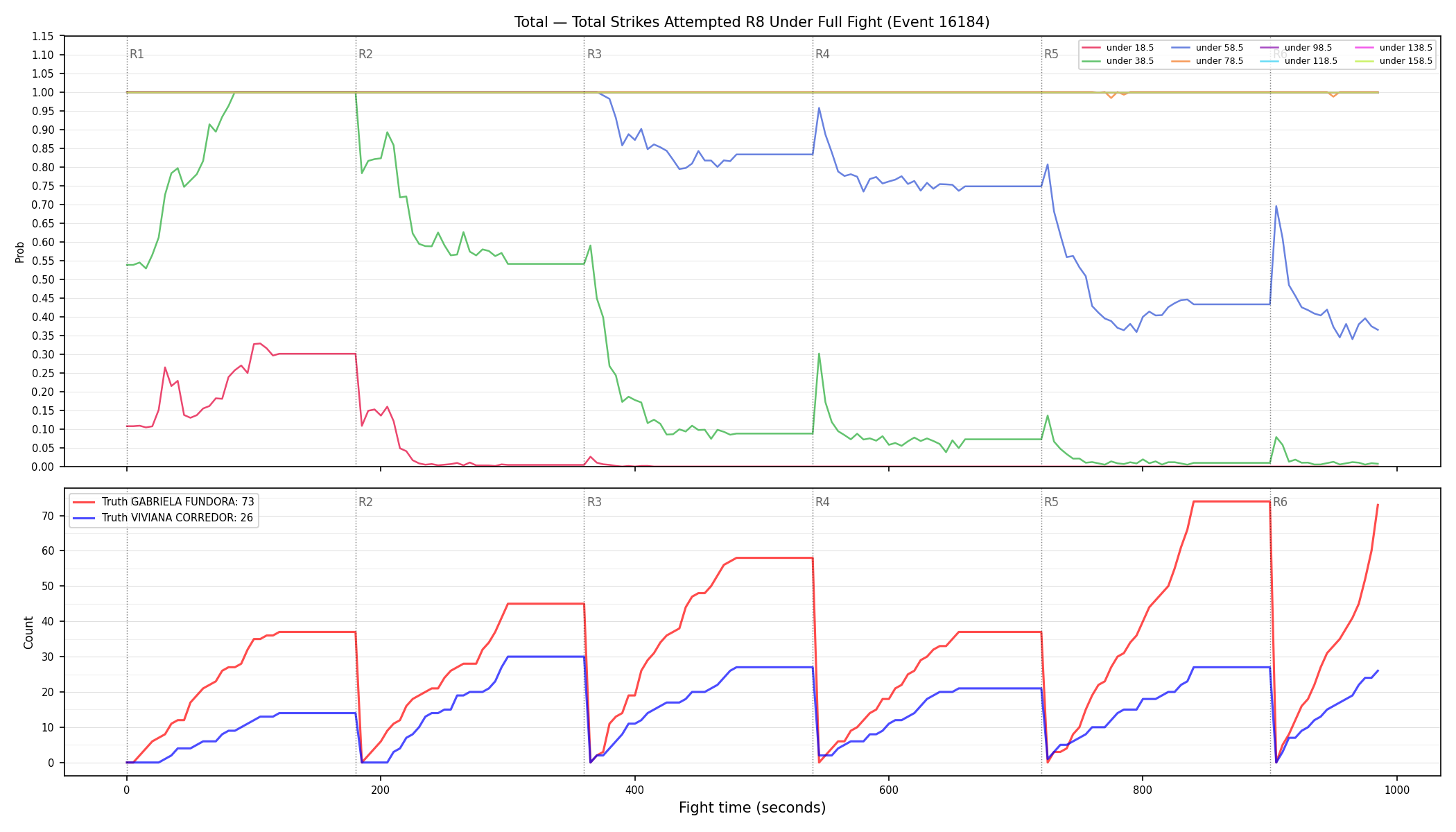 Stats/Round/Total Unders/Total Strikes Attempted/Round 08/16184 Round 08 Under Fight — Dev