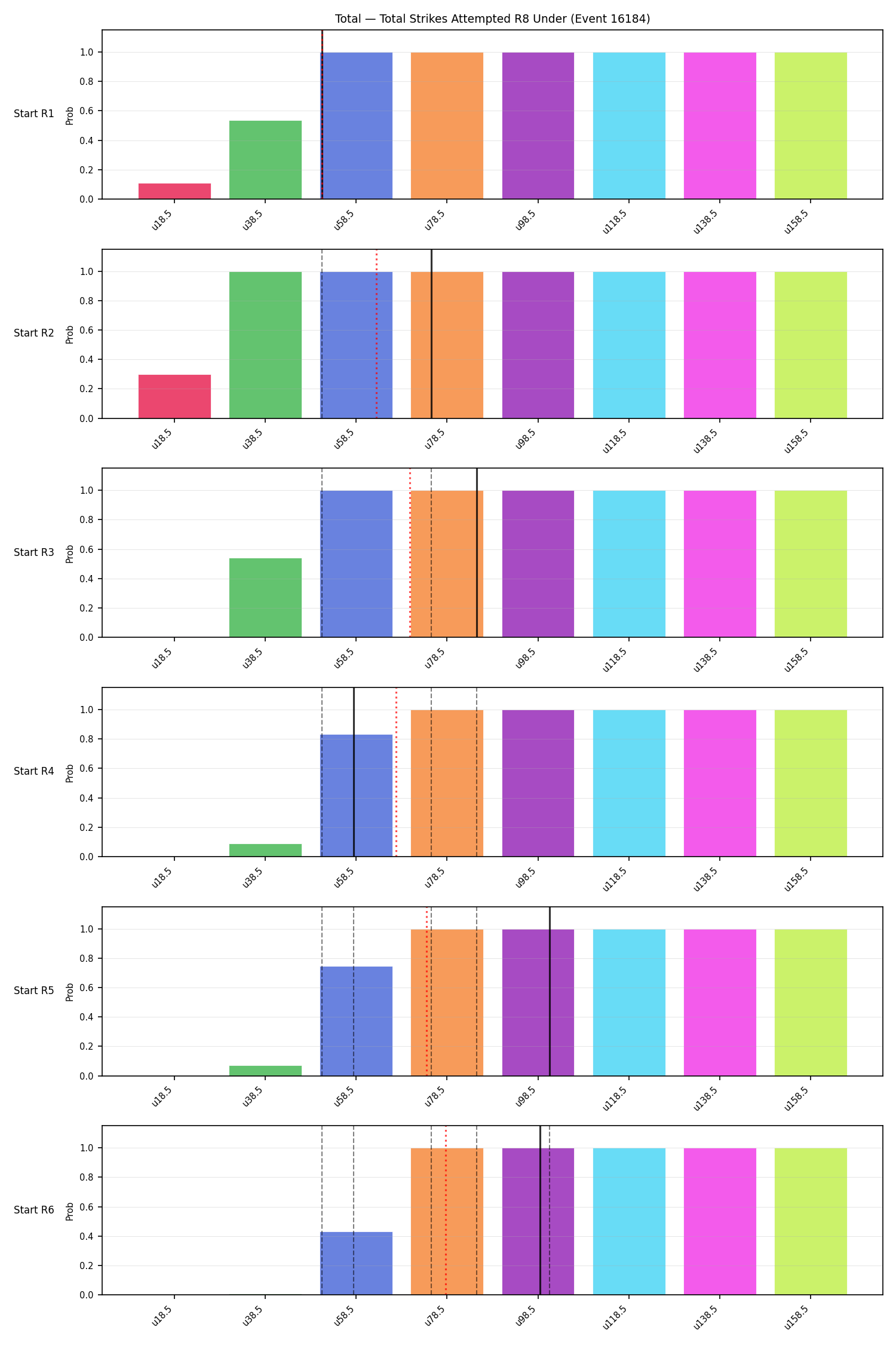 Stats/Round/Total Unders/Total Strikes Attempted/Round 08/16184 Round 08 Under Snapshots — Dev
