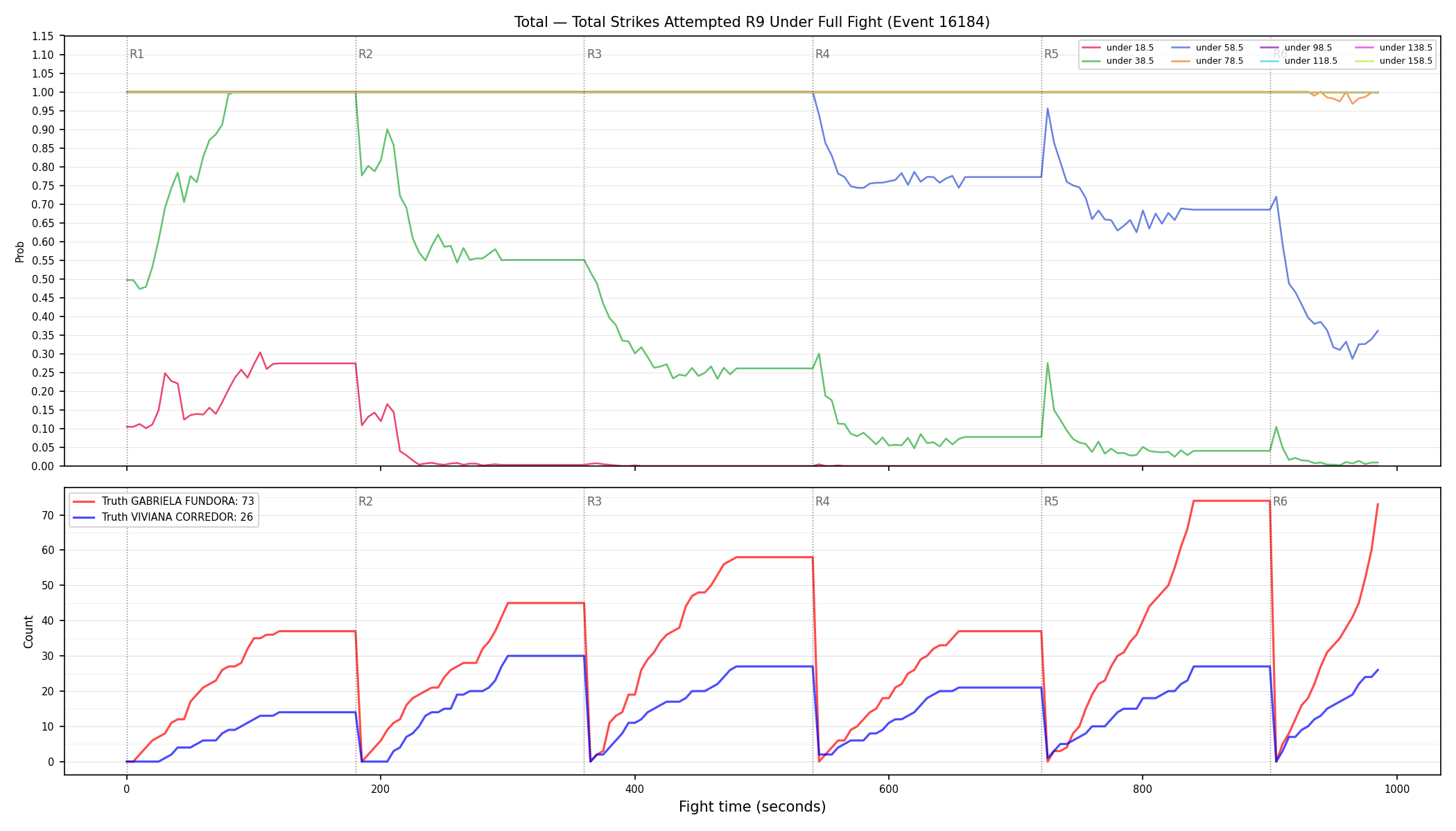 Stats/Round/Total Unders/Total Strikes Attempted/Round 09/16184 Round 09 Under Fight — Dev