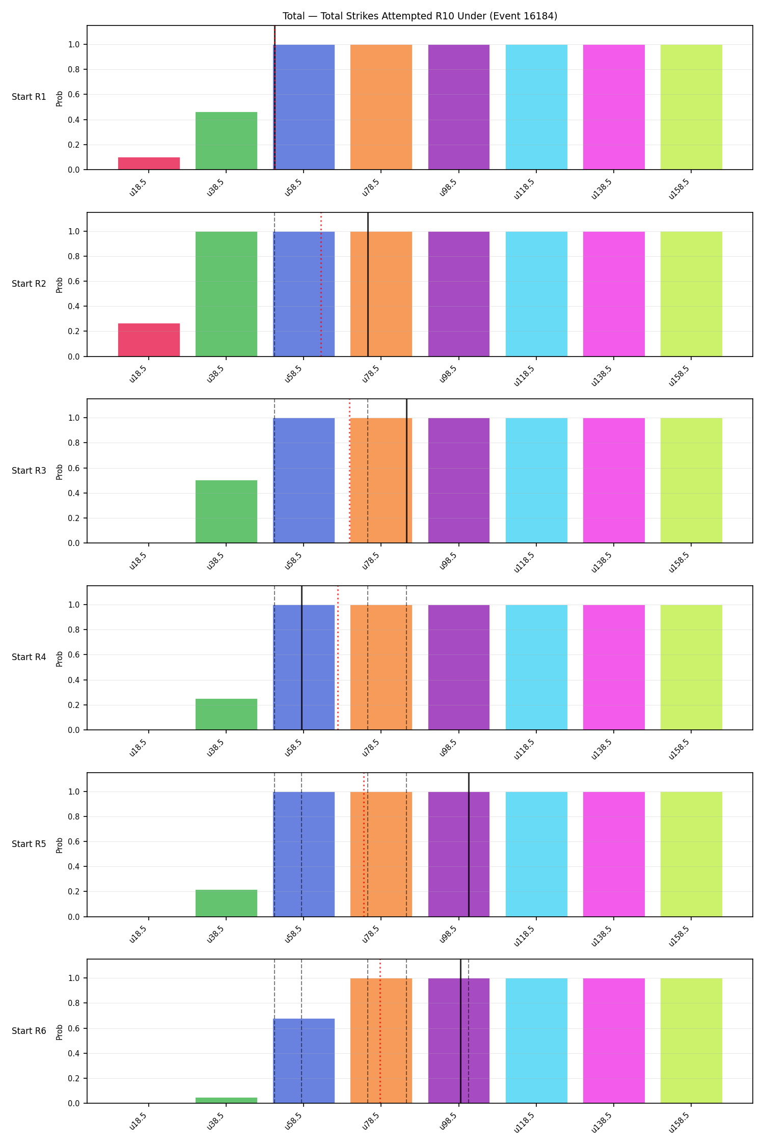Stats/Round/Total Unders/Total Strikes Attempted/Round 10/16184 Round 10 Under Snapshots — Dev
