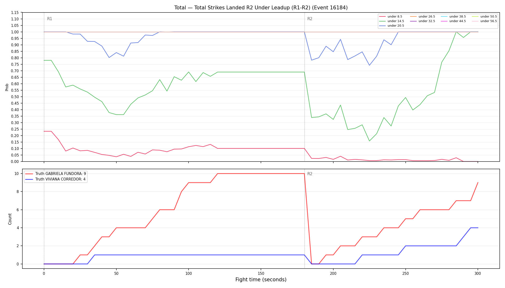 Stats/Round/Total Unders/Total Strikes Landed/Round 02/16184 Round 02 Under Leadup — Dev