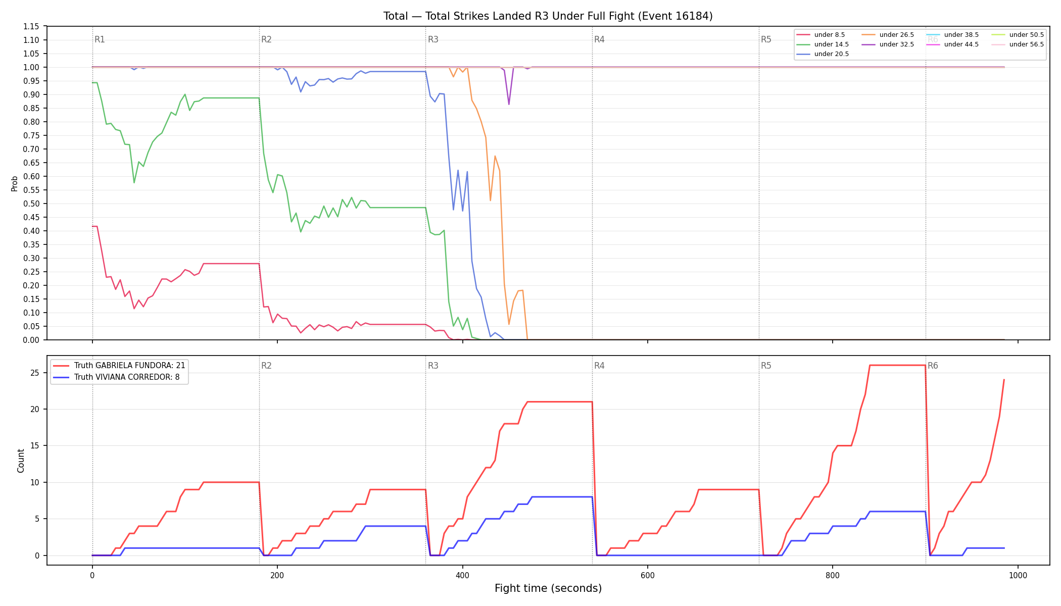 Stats/Round/Total Unders/Total Strikes Landed/Round 03/16184 Round 03 Under Fight — Dev
