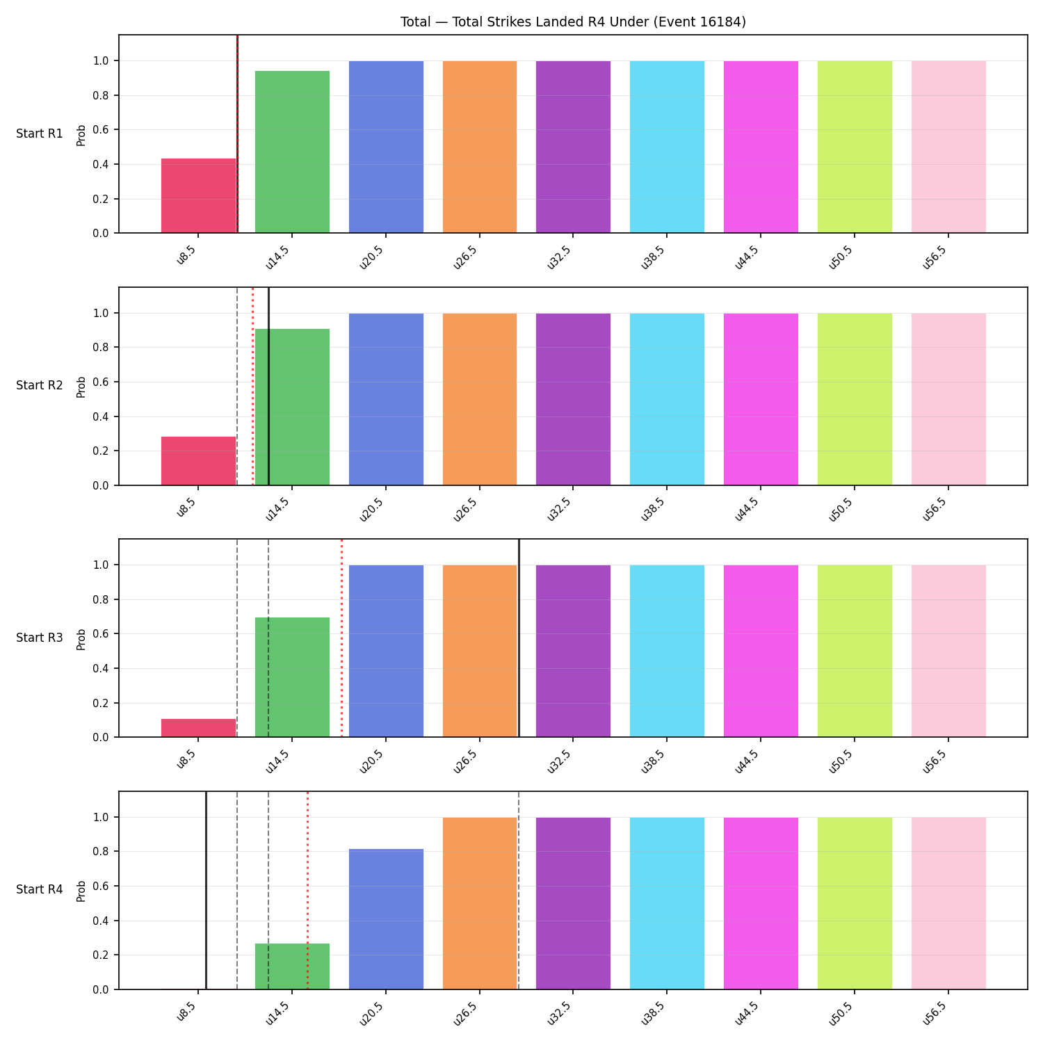Stats/Round/Total Unders/Total Strikes Landed/Round 04/16184 Round 04 Under Snapshots — Dev