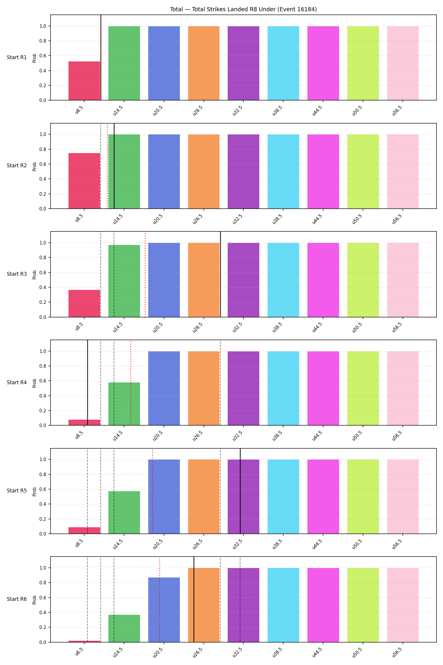 Stats/Round/Total Unders/Total Strikes Landed/Round 08/16184 Round 08 Under Snapshots — Dev