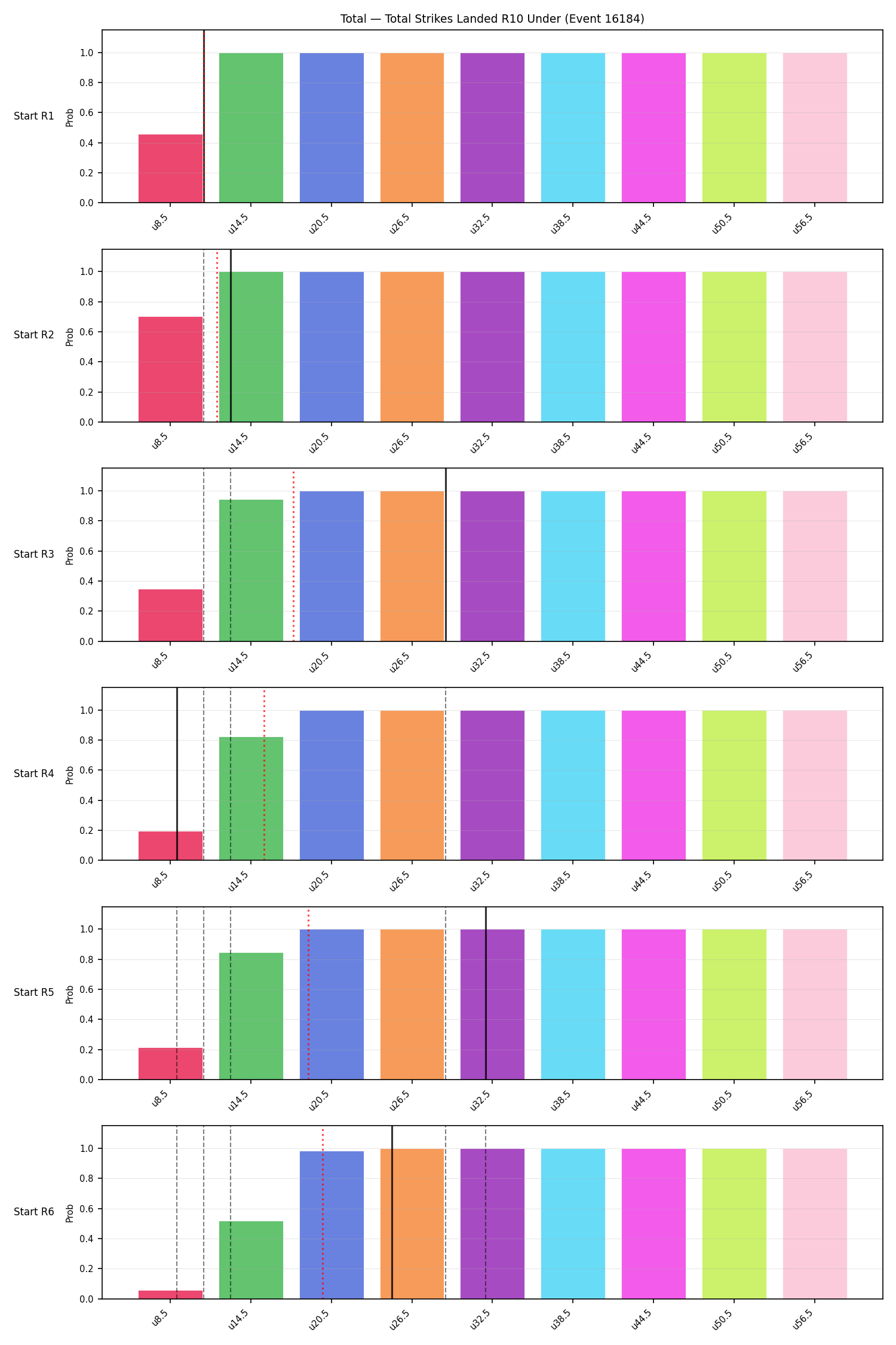 Stats/Round/Total Unders/Total Strikes Landed/Round 10/16184 Round 10 Under Snapshots — Dev