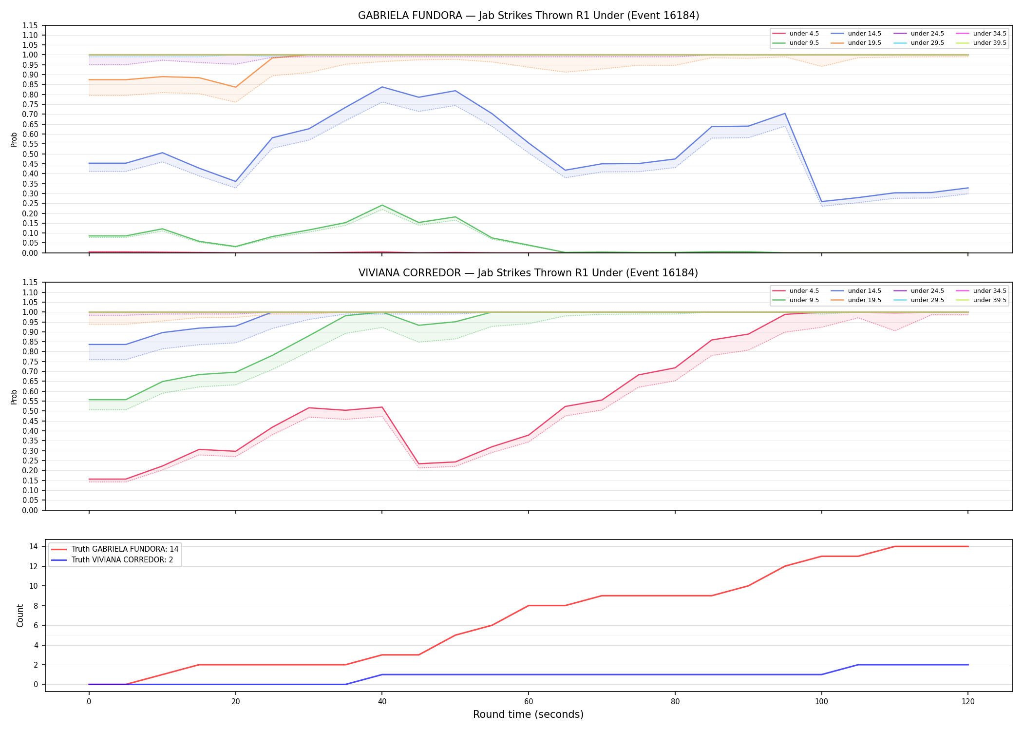 Round: Jab Strikes Thrown — round 1 — Dev