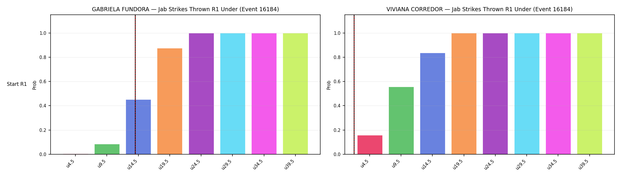 Round: Jab Strikes Thrown — round 1 — snapshots — Dev