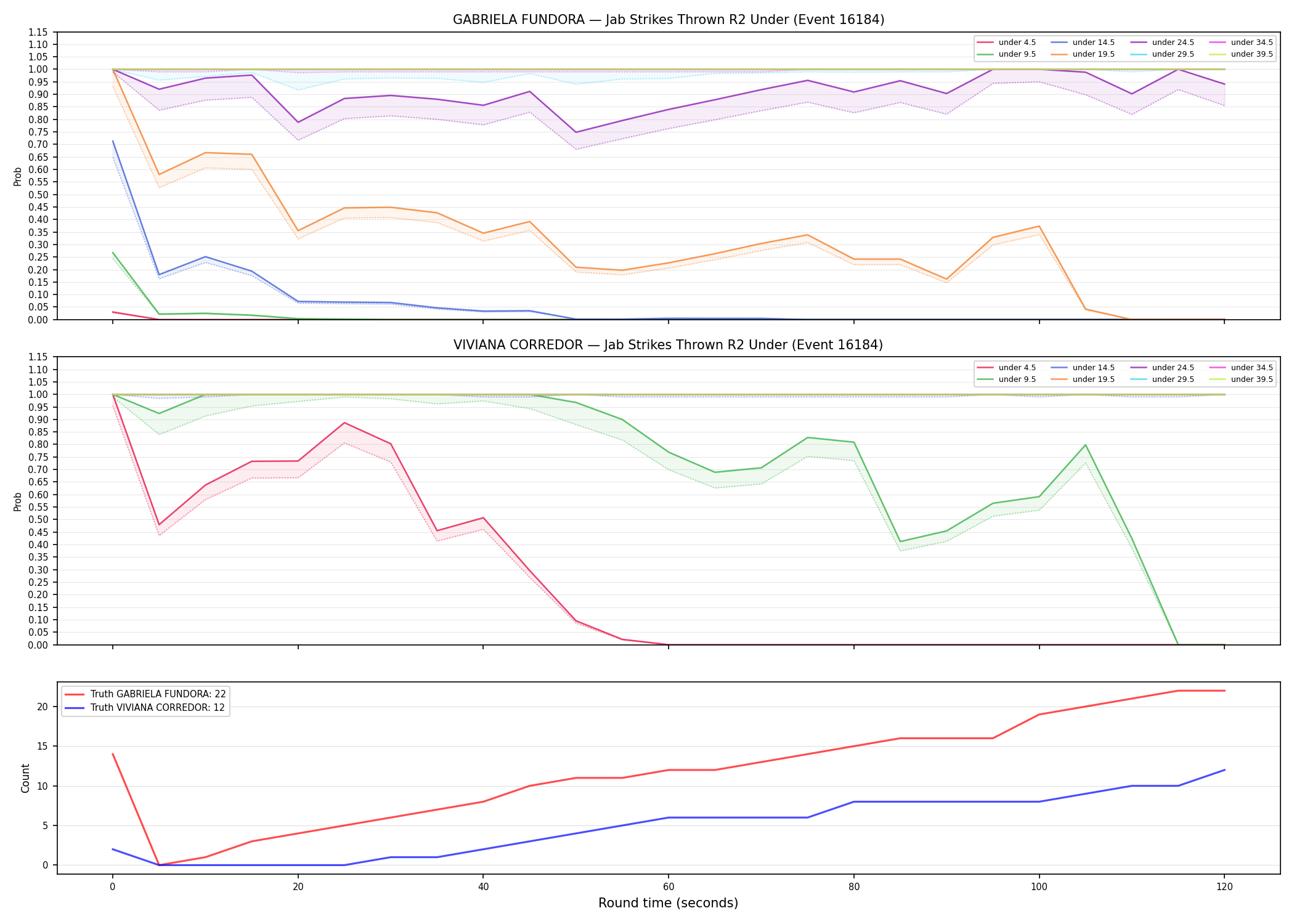 Round: Jab Strikes Thrown — round 2 — Dev