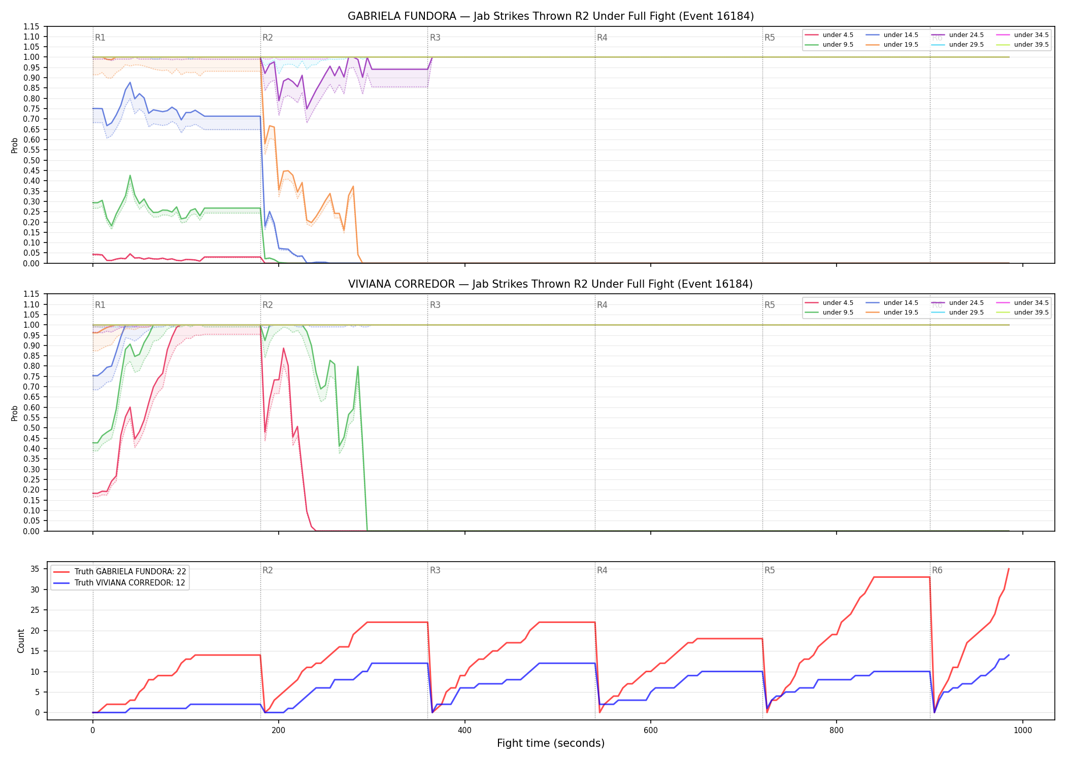Round: Jab Strikes Thrown — round 2 — fight view — Dev