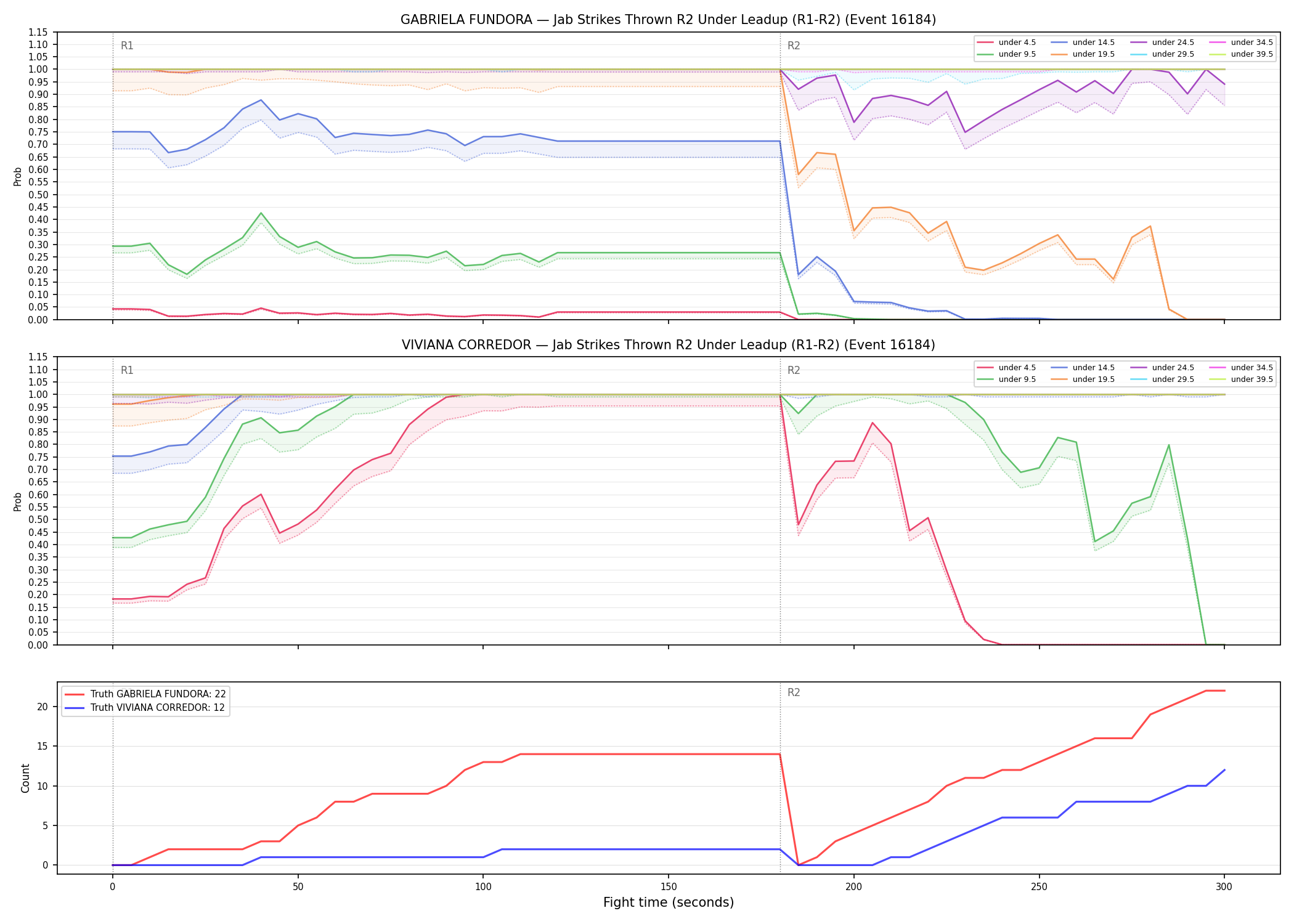 Round: Jab Strikes Thrown — round 2 — leadup — Dev