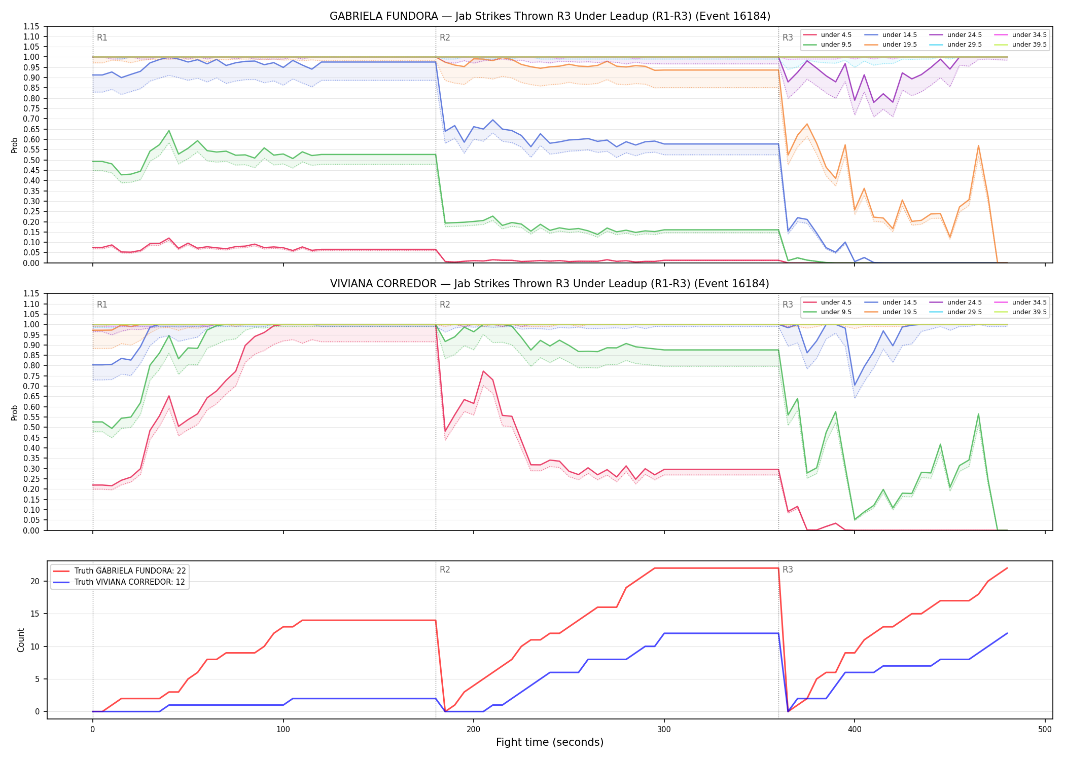 Round: Jab Strikes Thrown — round 3 — leadup — Dev