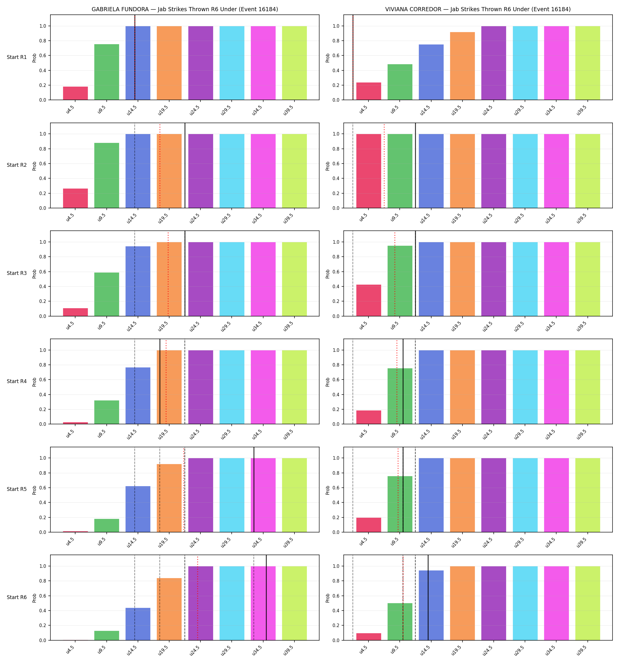 Round: Jab Strikes Thrown — round 6 — snapshots — Dev