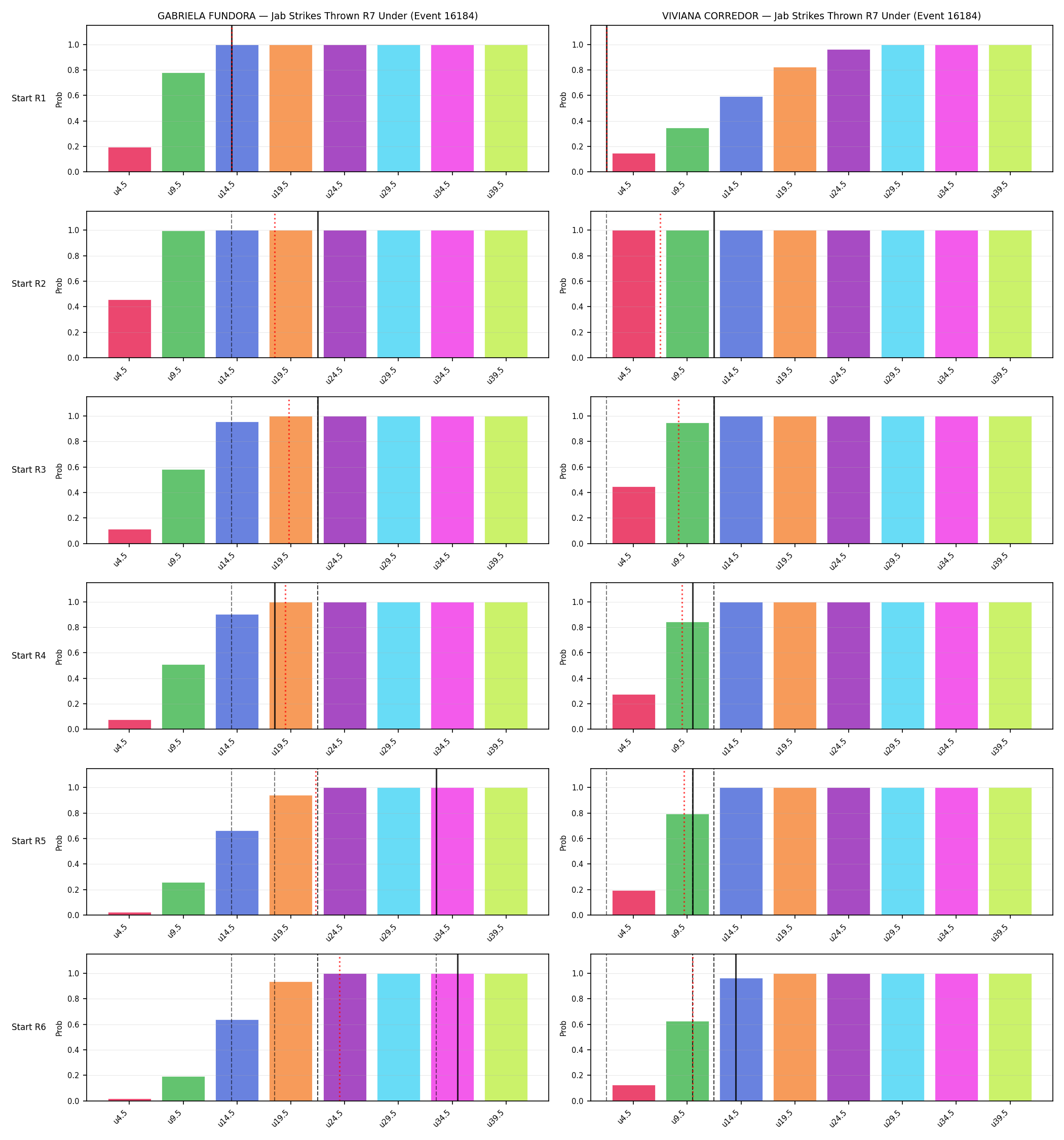 Round: Jab Strikes Thrown — round 7 — snapshots — Dev