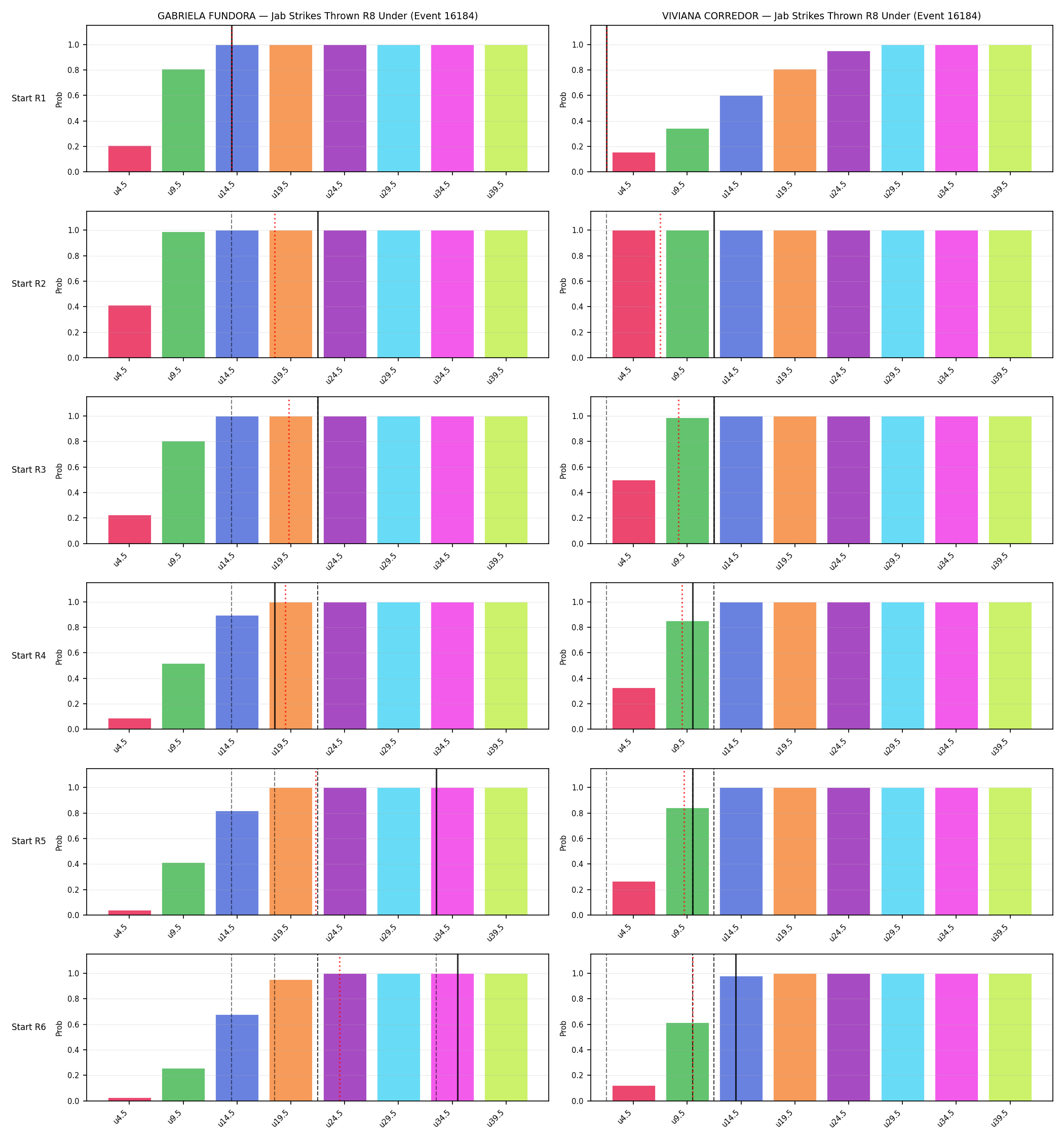 Round: Jab Strikes Thrown — round 8 — snapshots — Dev