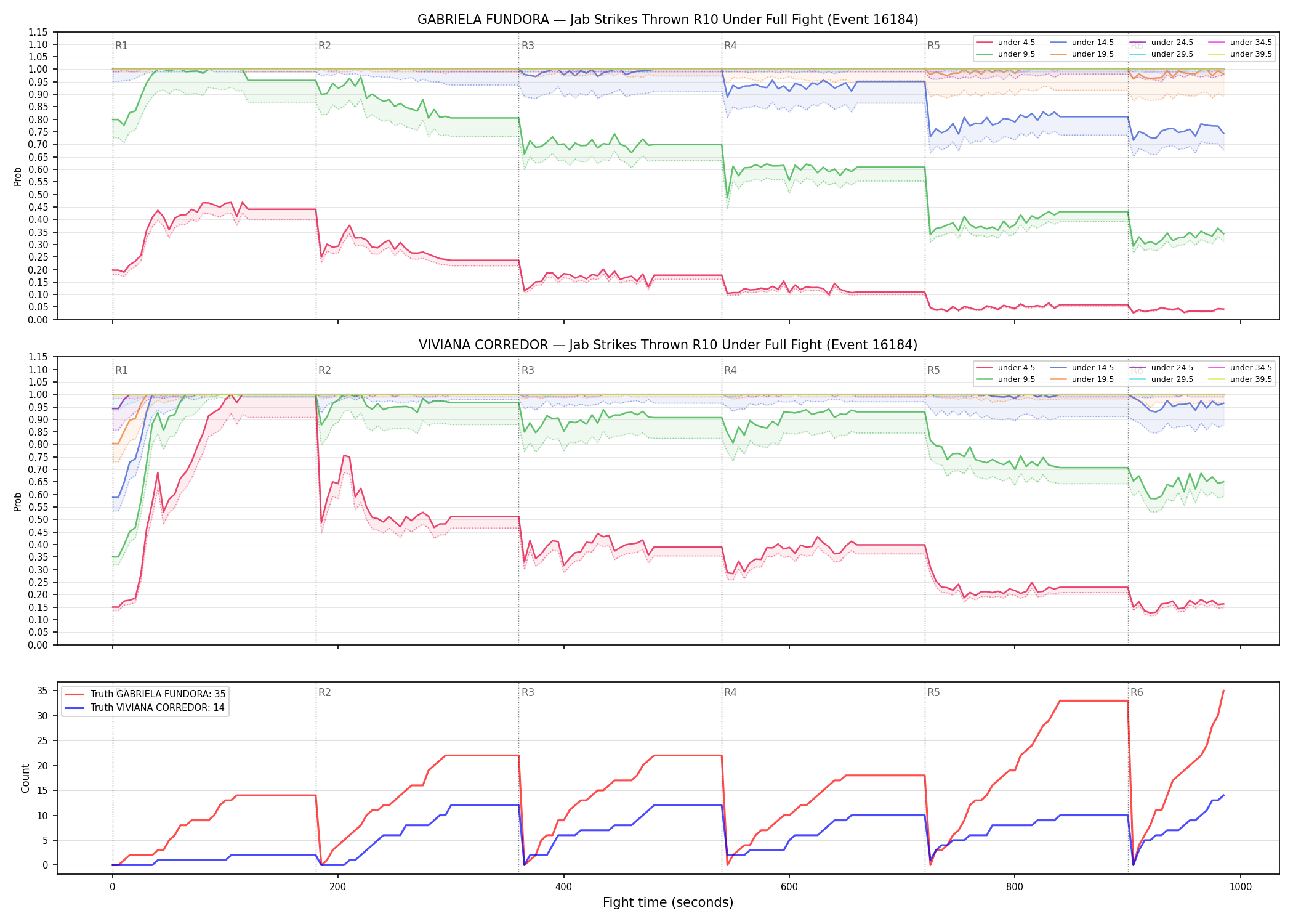 Round: Jab Strikes Thrown — round 10 — fight view — Dev