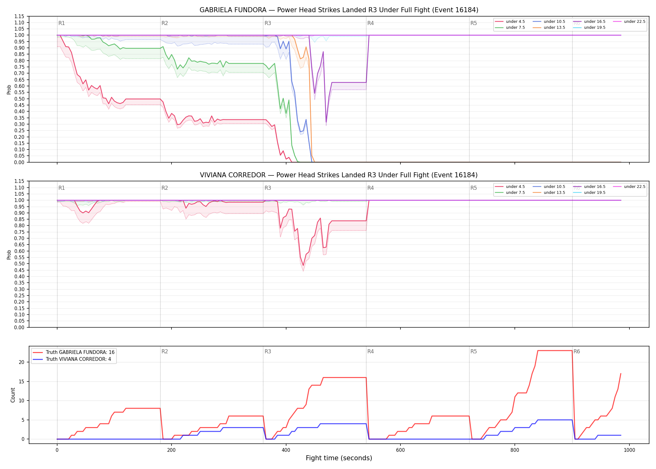 Round: Power Head Strikes Landed — round 3 — fight view — Dev