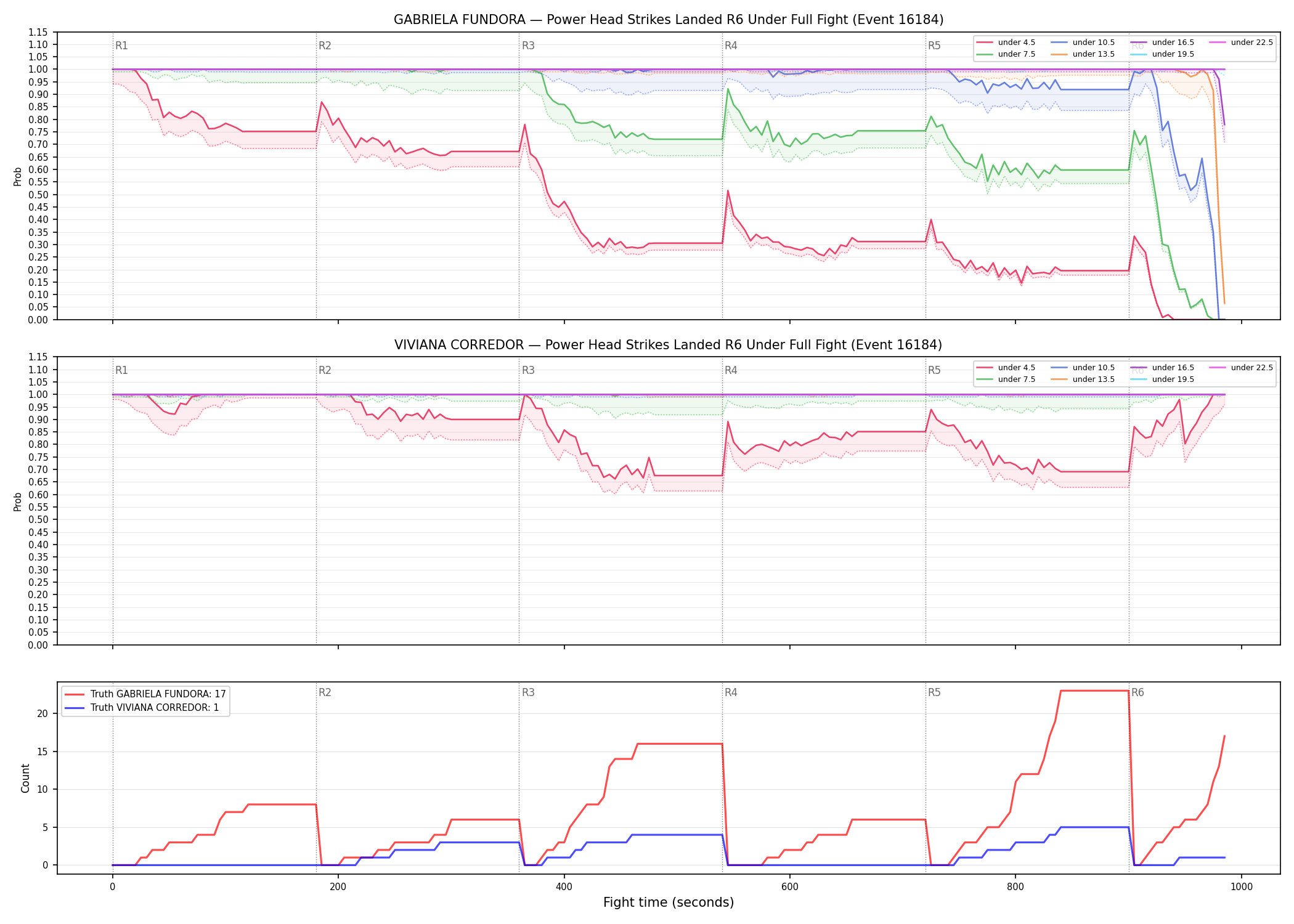 Round: Power Head Strikes Landed — round 6 — fight view — Dev
