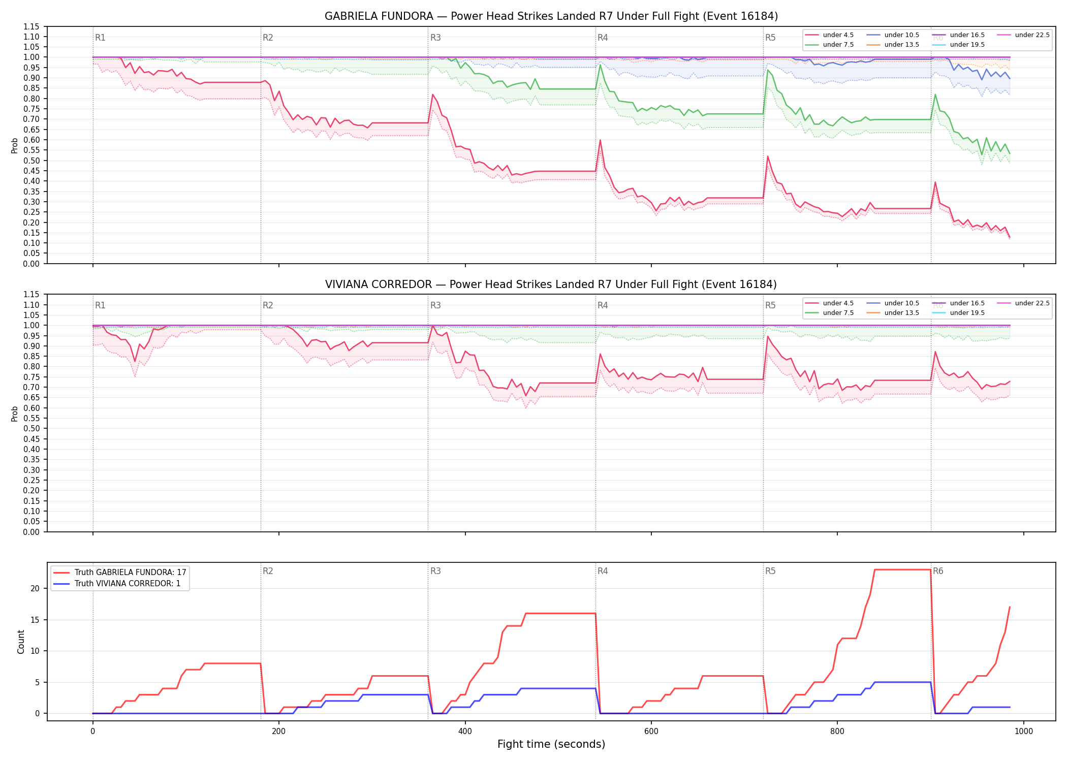 Round: Power Head Strikes Landed — round 7 — fight view — Dev