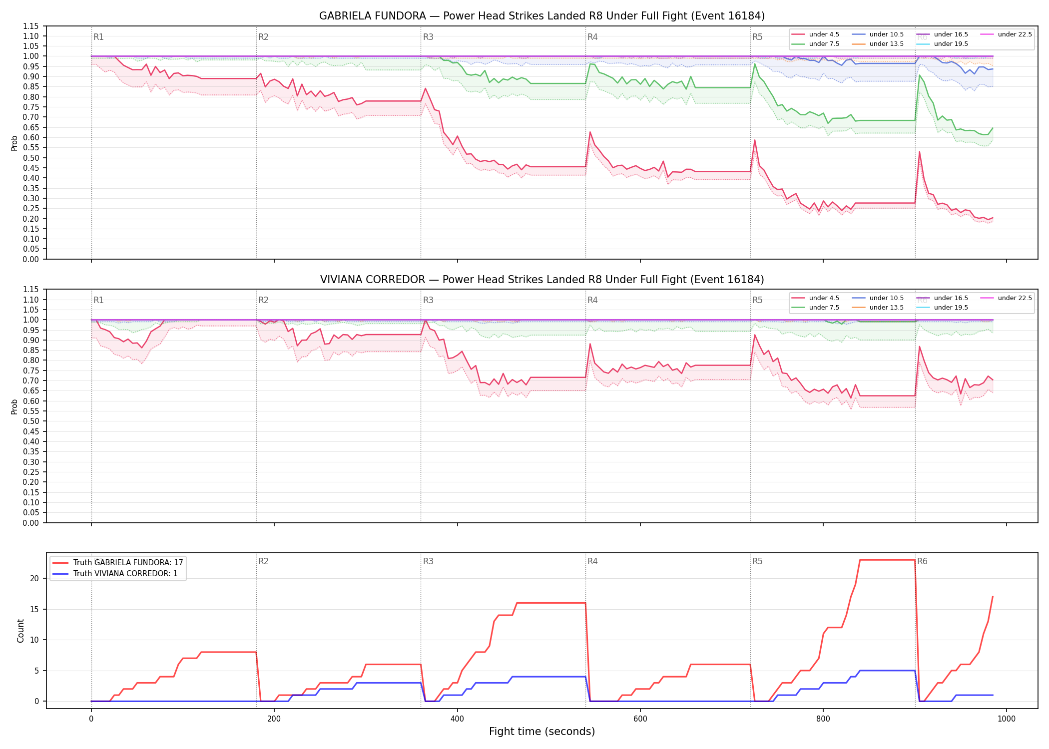 Round: Power Head Strikes Landed — round 8 — fight view — Dev